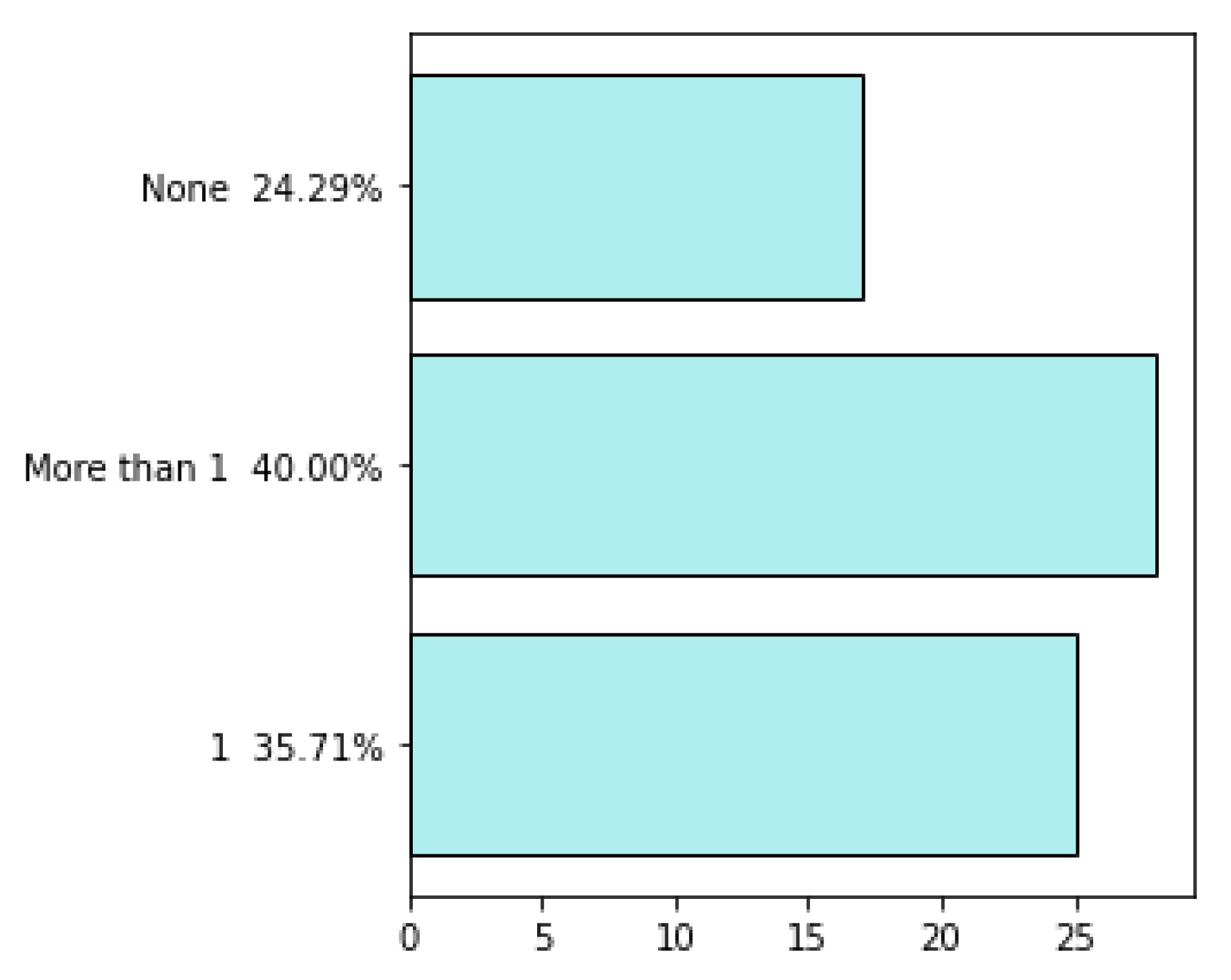 Sensors 22 04501 g006 Sensors 22 04501 g006
