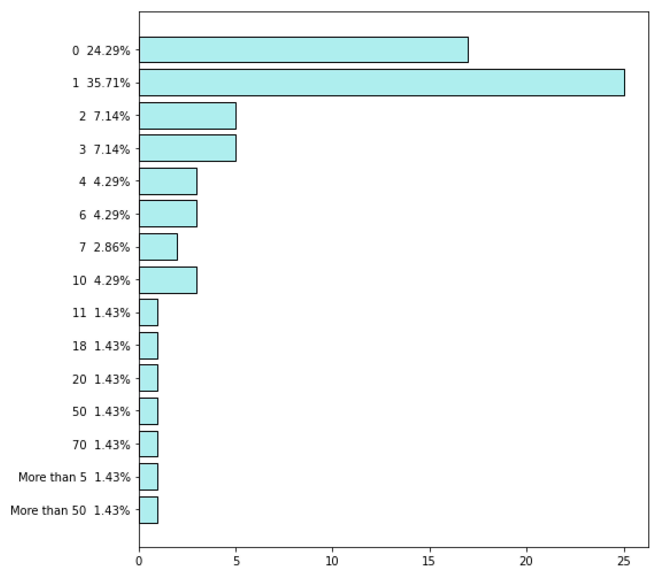 Sensors 22 04501 g007 Sensors 22 04501 g007