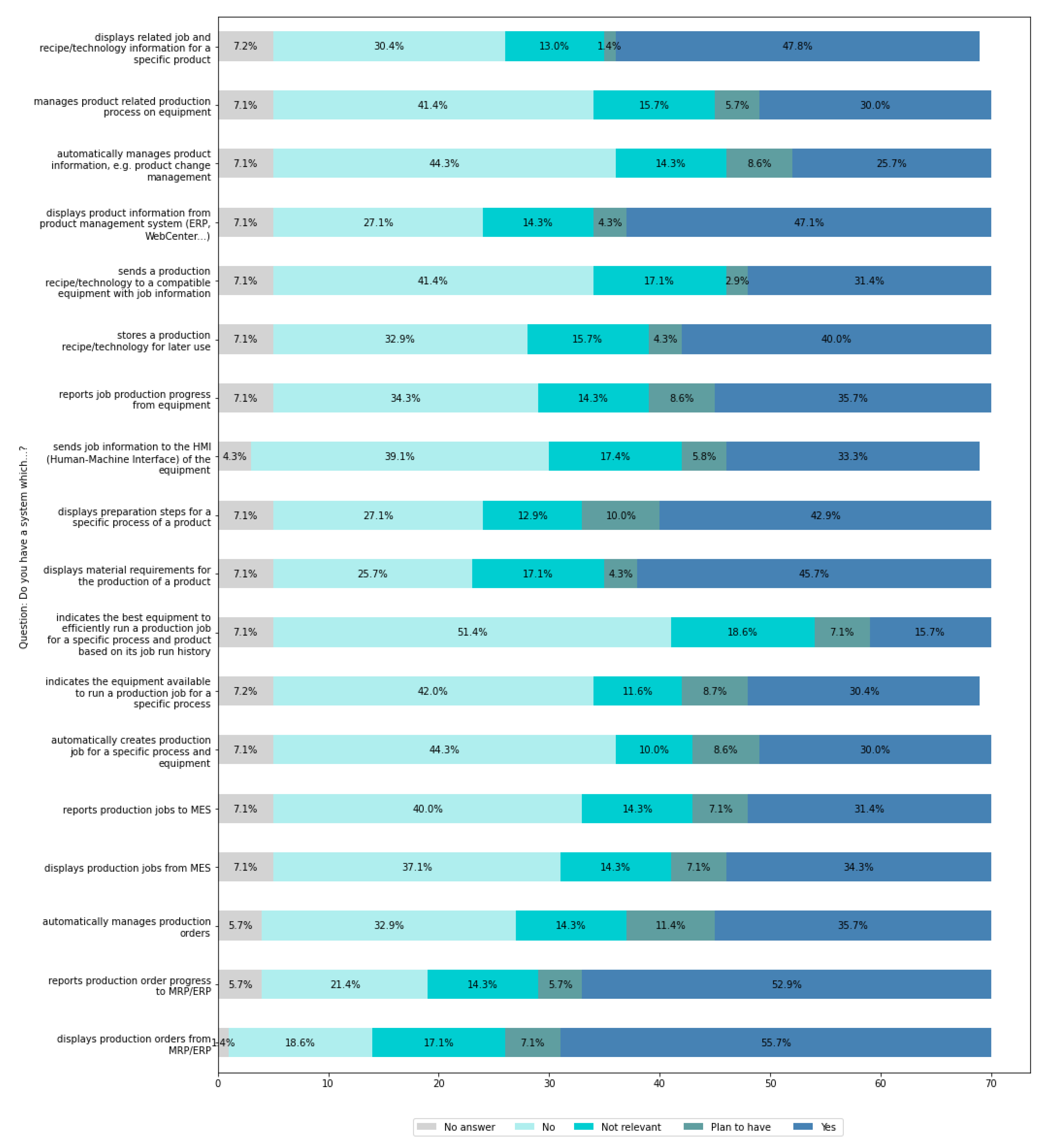 Sensors 22 04501 g015 Sensors 22 04501 g015