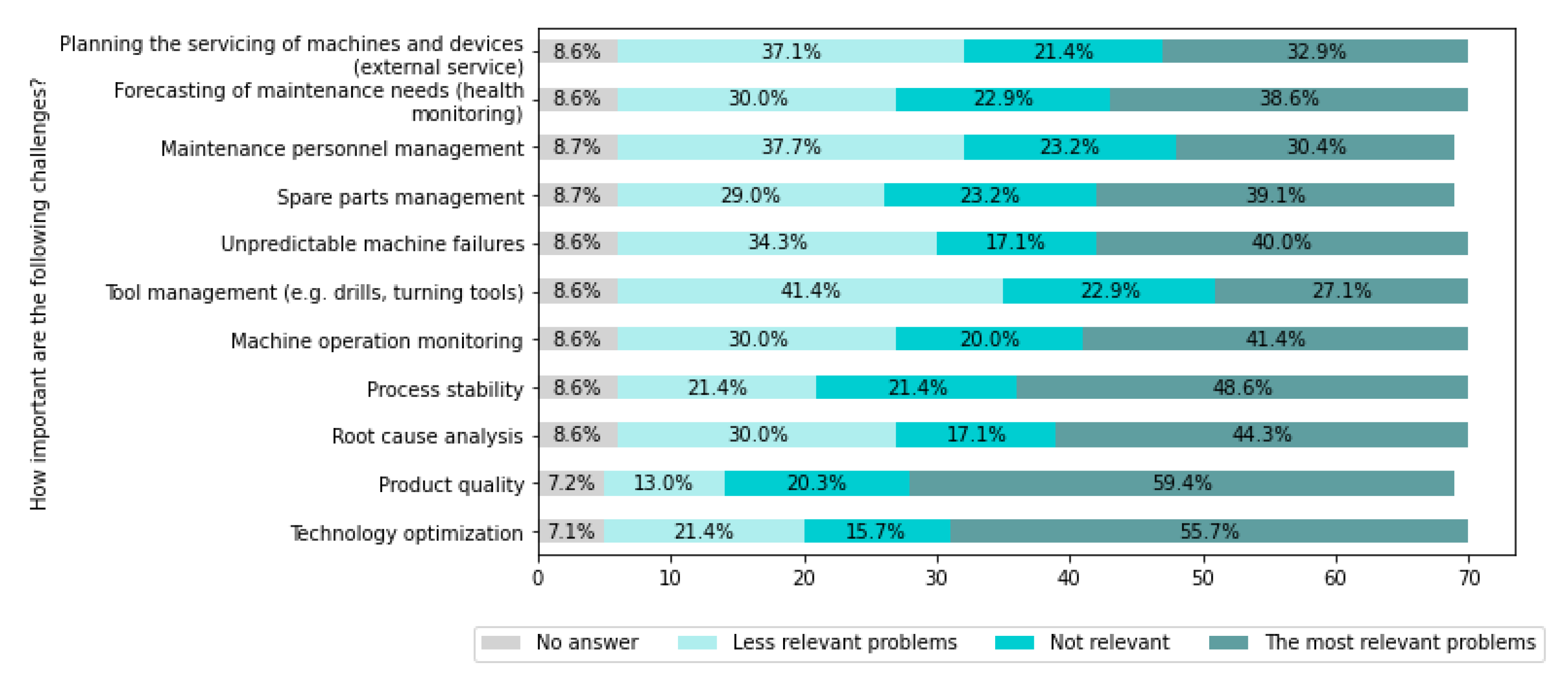 Sensors 22 04501 g018 Sensors 22 04501 g018