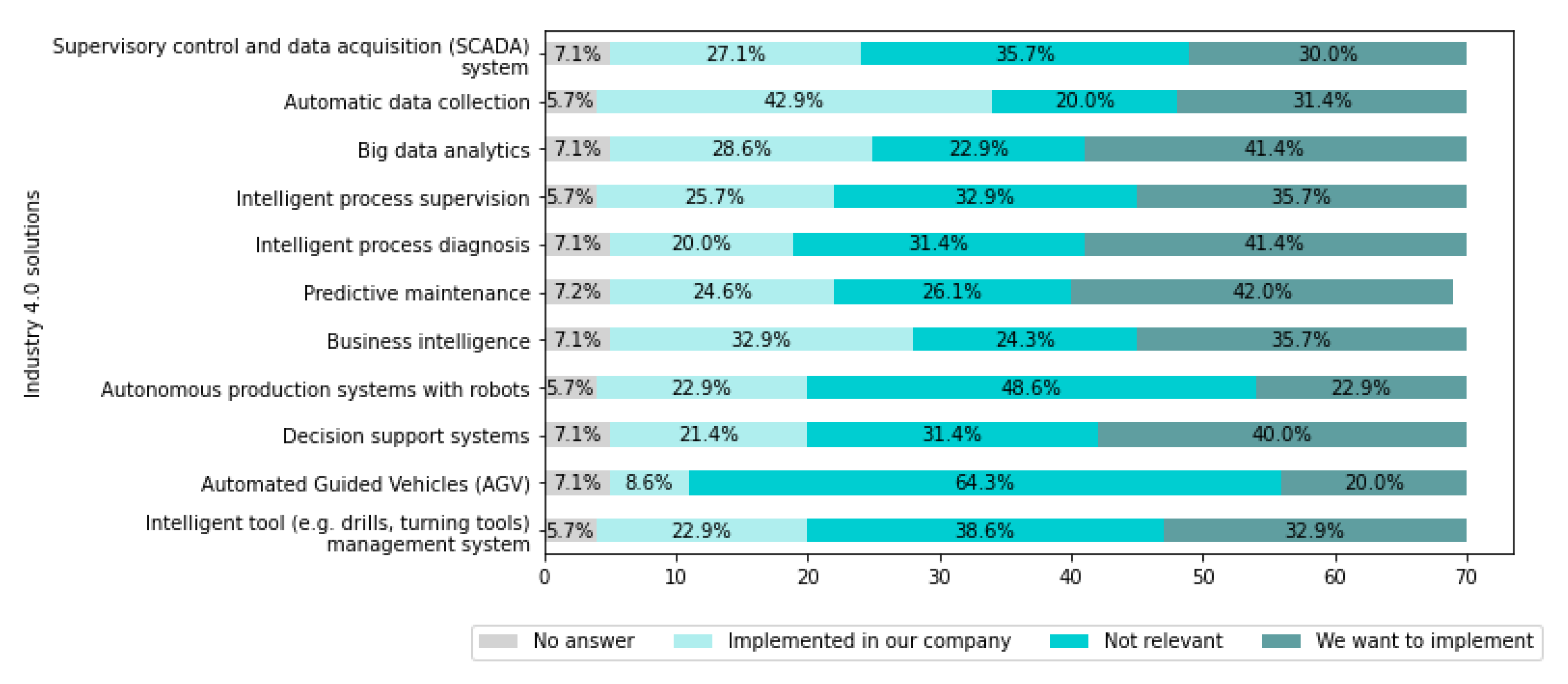 Sensors 22 04501 g020 Sensors 22 04501 g020