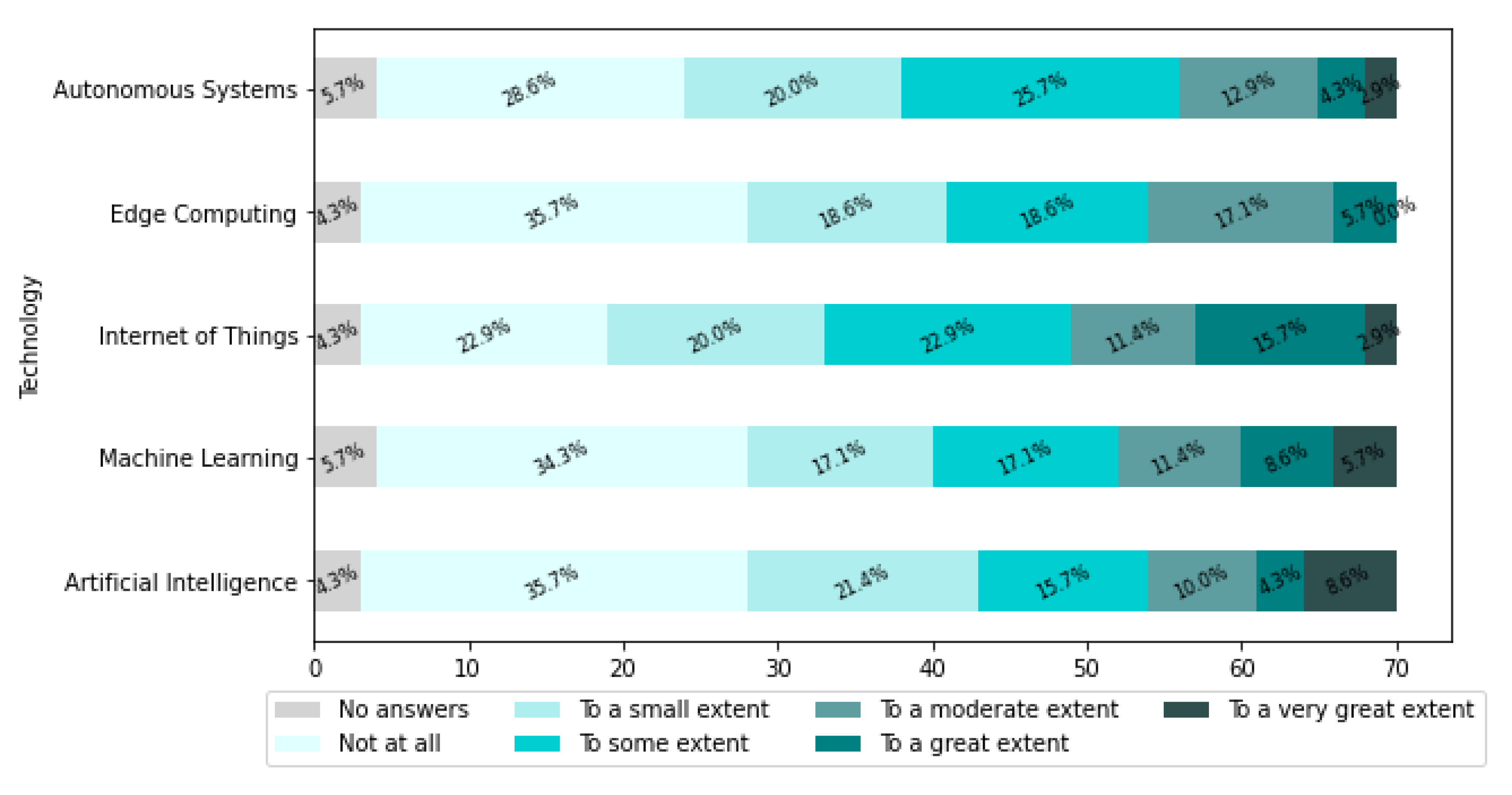 Sensors 22 04501 g021 Sensors 22 04501 g021
