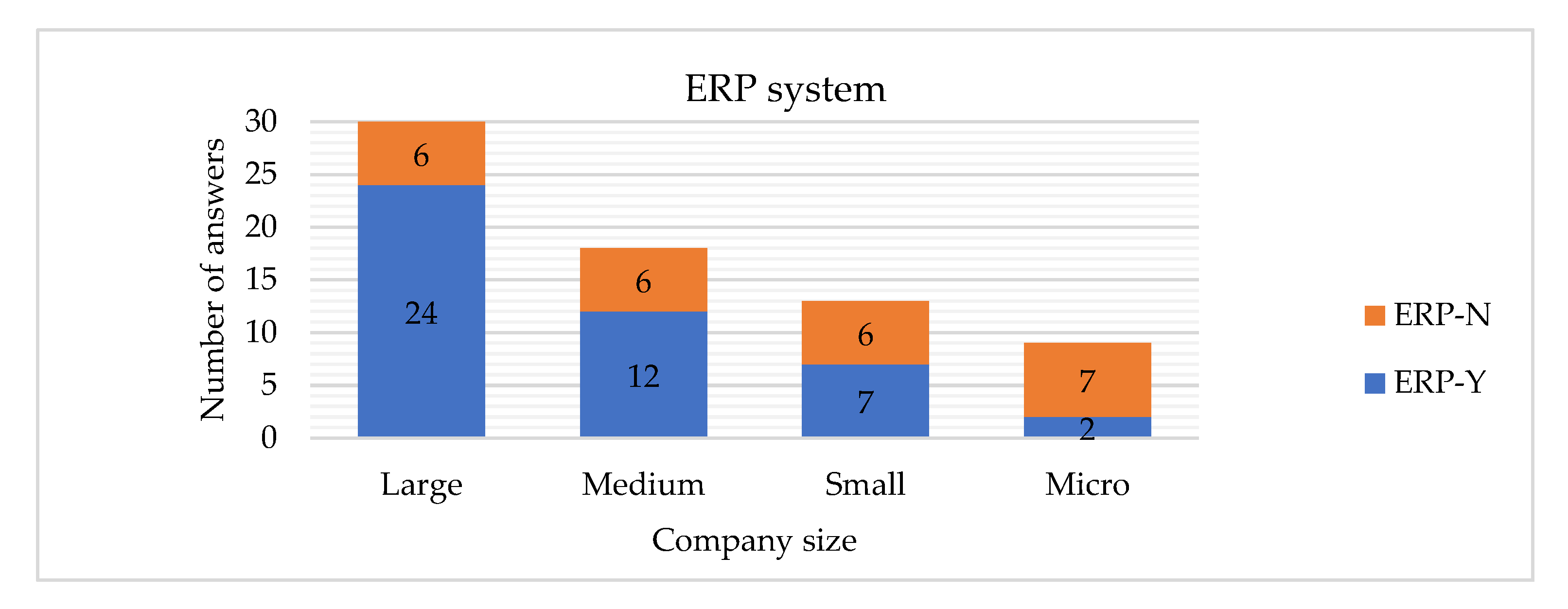 Sensors 22 04501 g023 Sensors 22 04501 g023