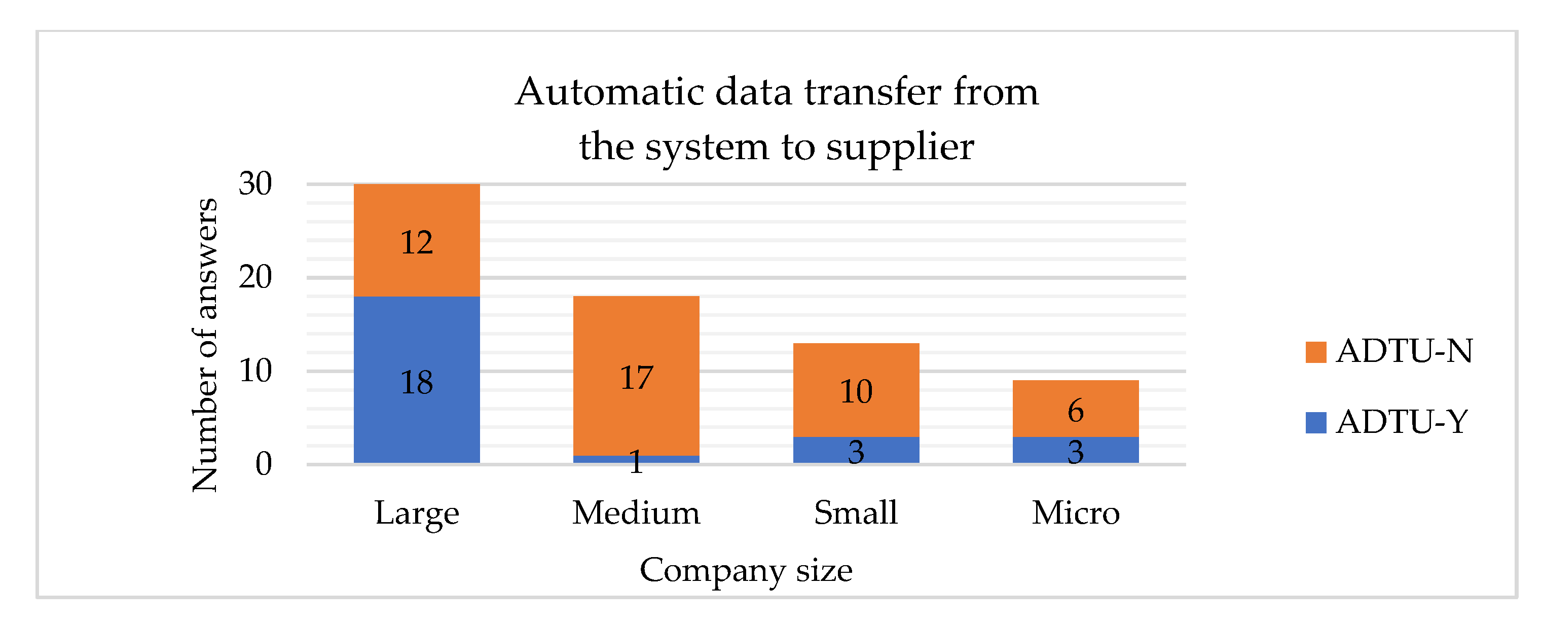 Sensors 22 04501 g025 Sensors 22 04501 g025