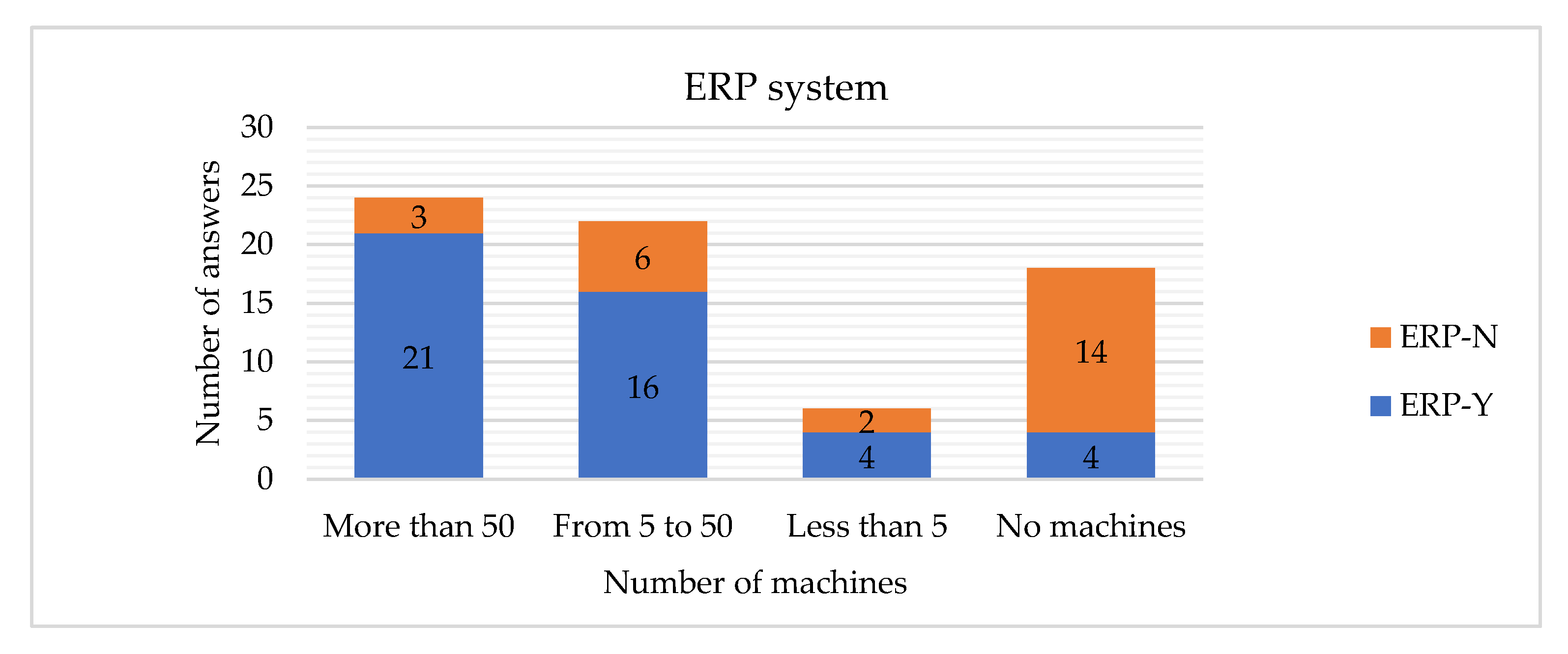 Sensors 22 04501 g026 Sensors 22 04501 g026