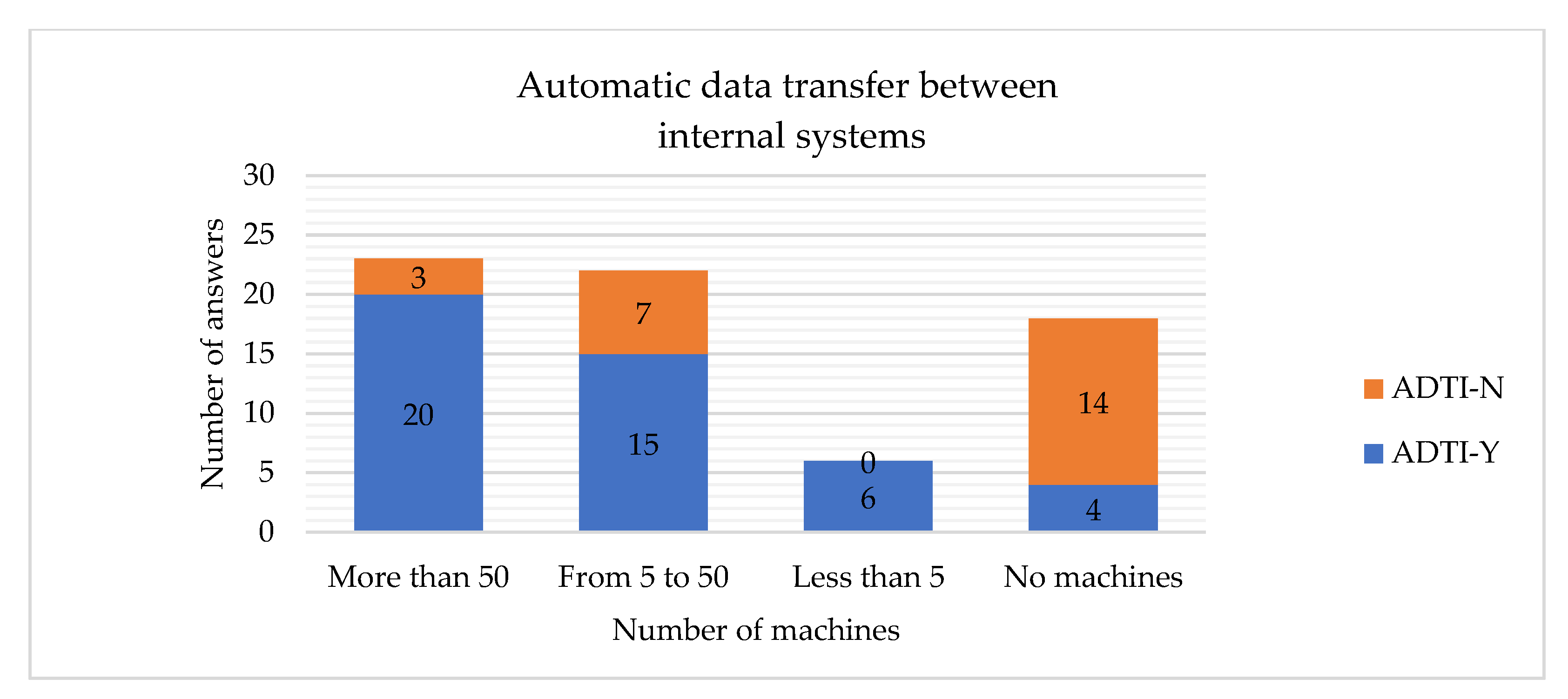 Sensors 22 04501 g028 Sensors 22 04501 g028