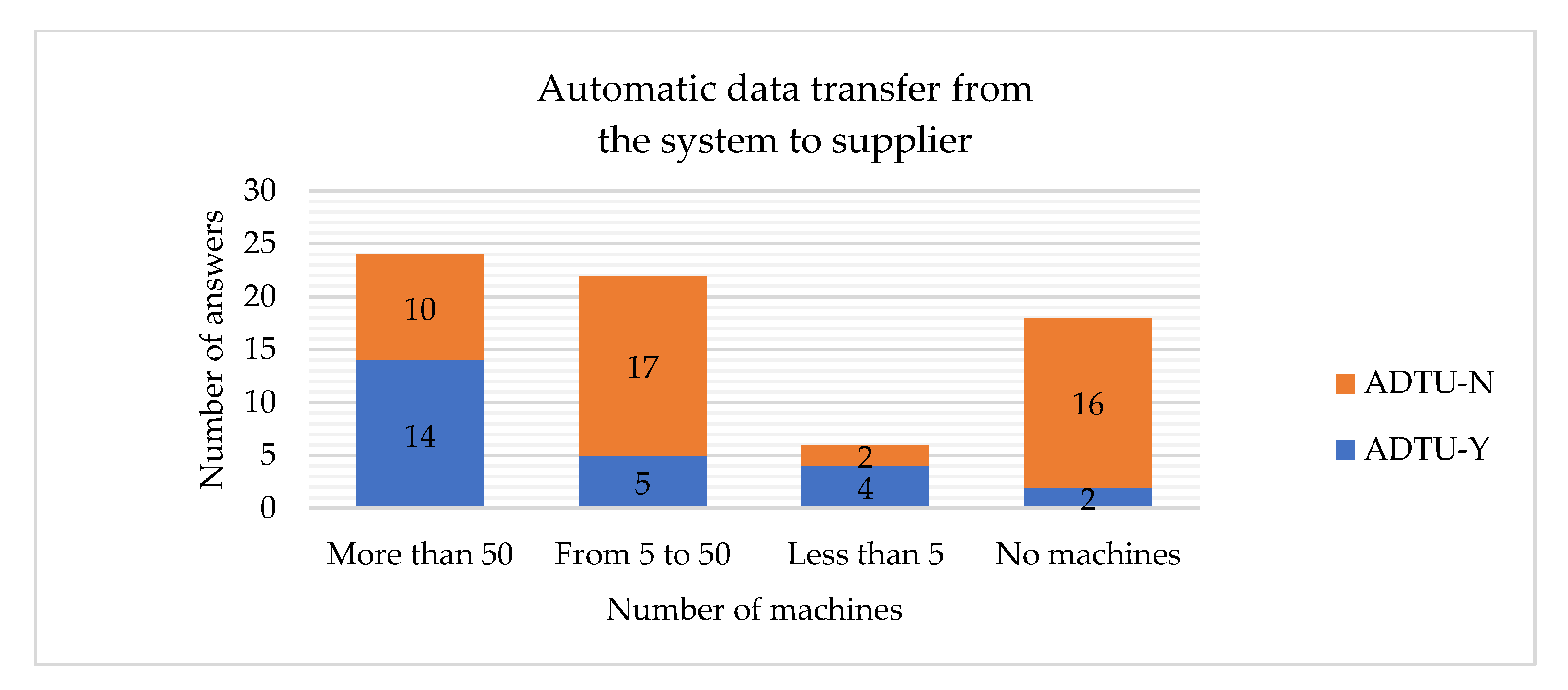 Sensors 22 04501 g029 Sensors 22 04501 g029