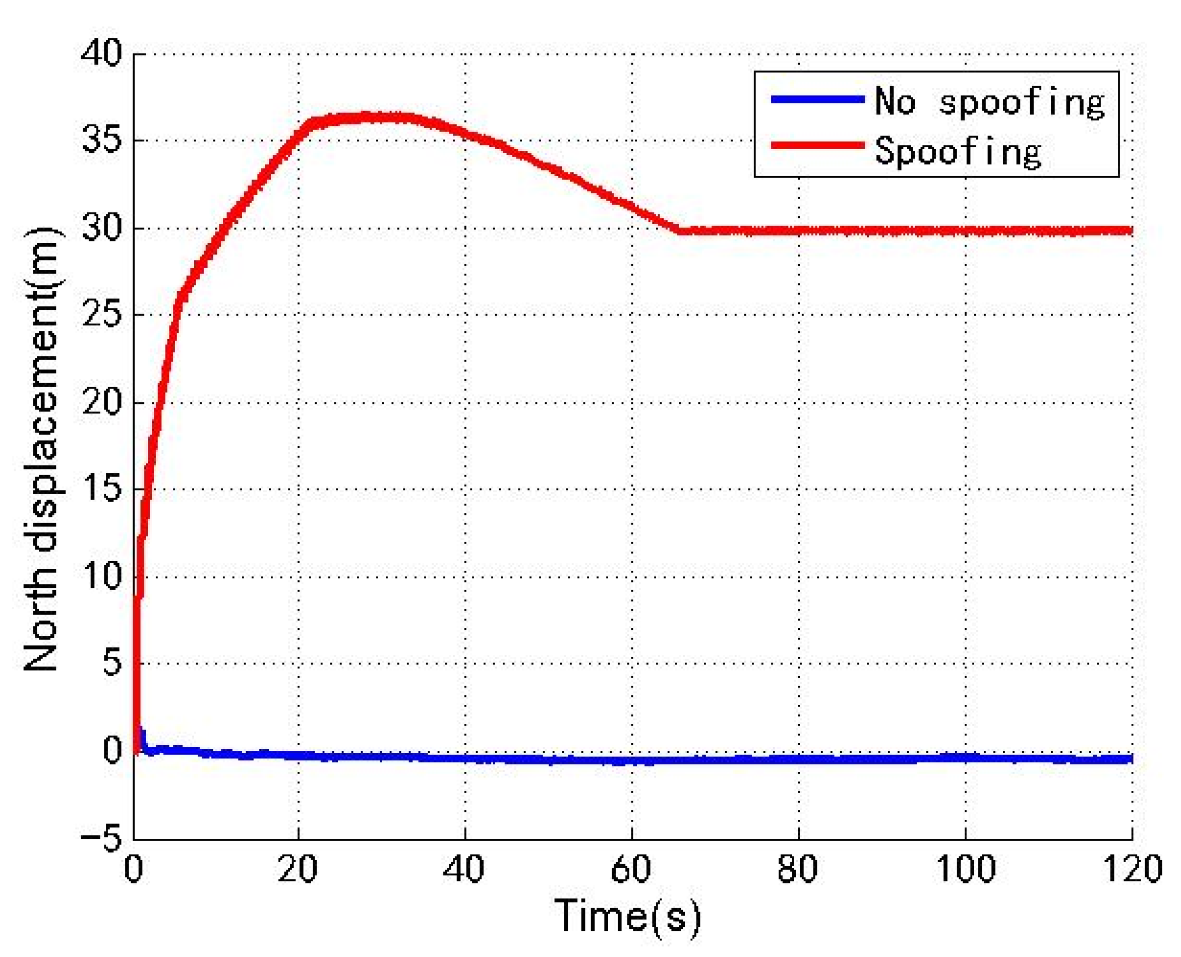 Sensors 22 04503 g003 550