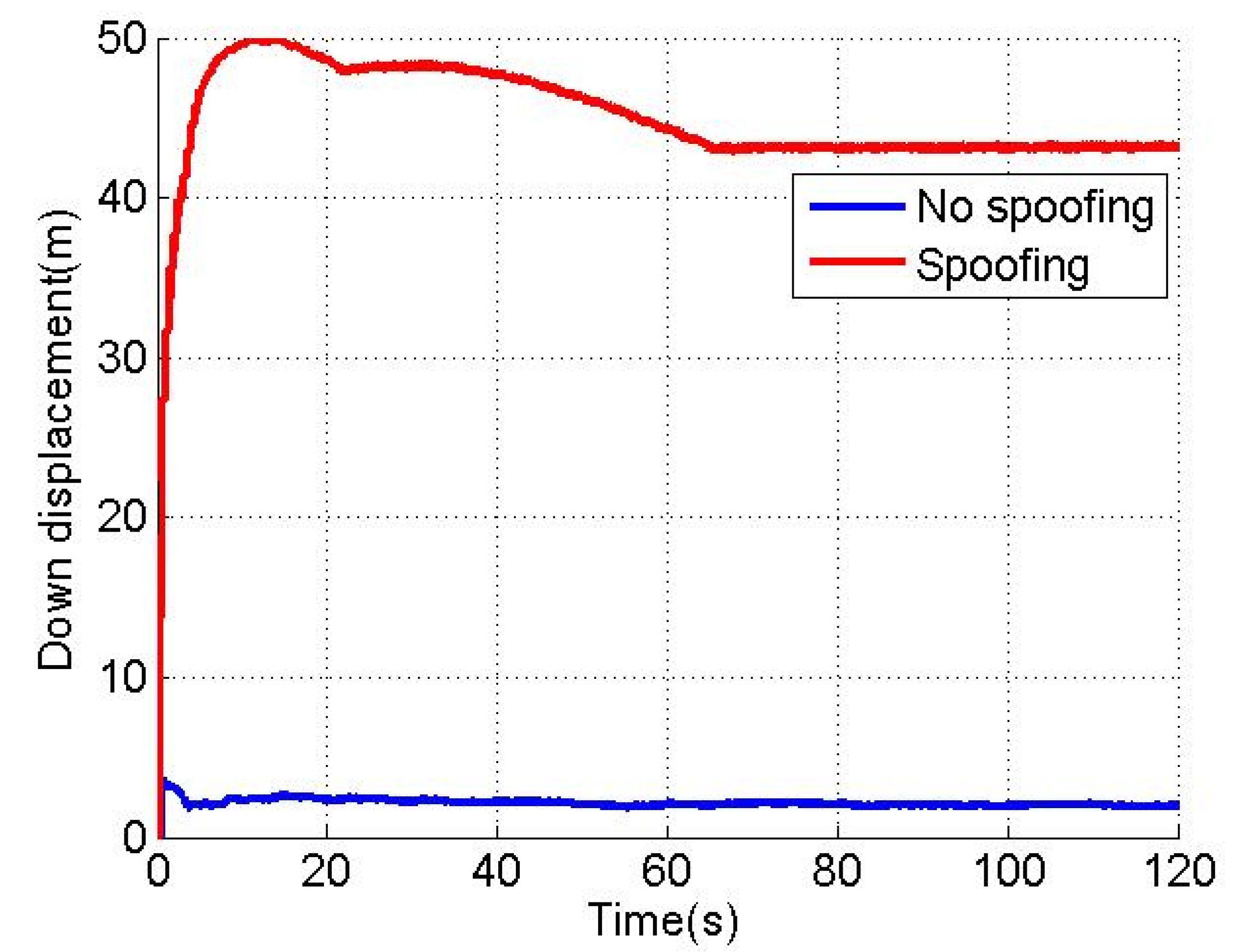 Sensors 22 04503 g005 550