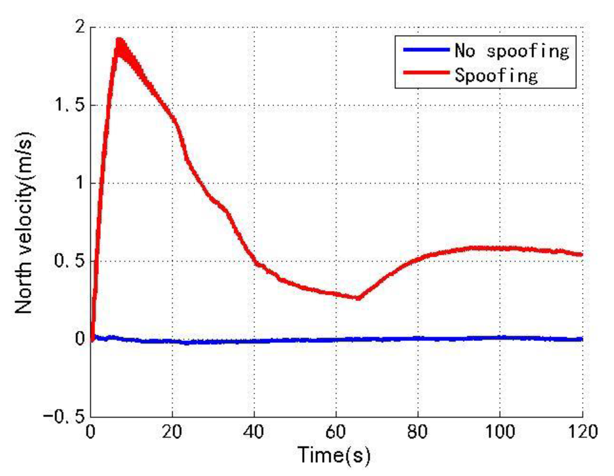 Sensors 22 04503 g006 550