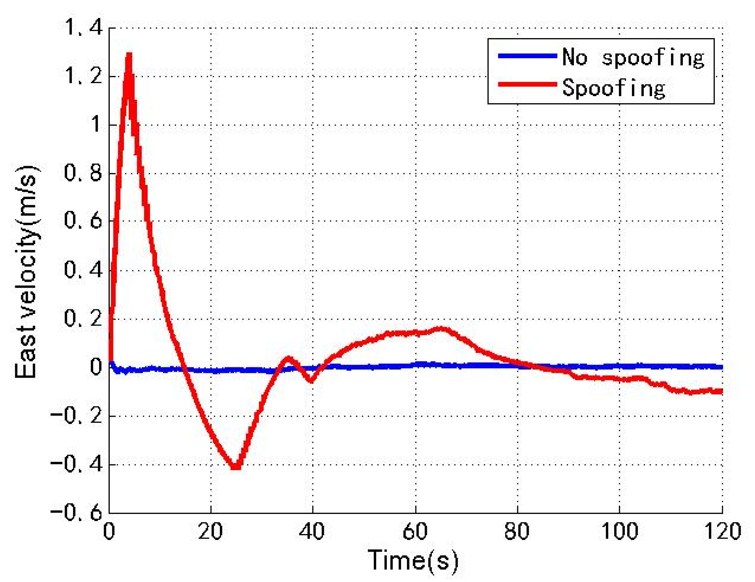 Sensors 22 04503 g007 550