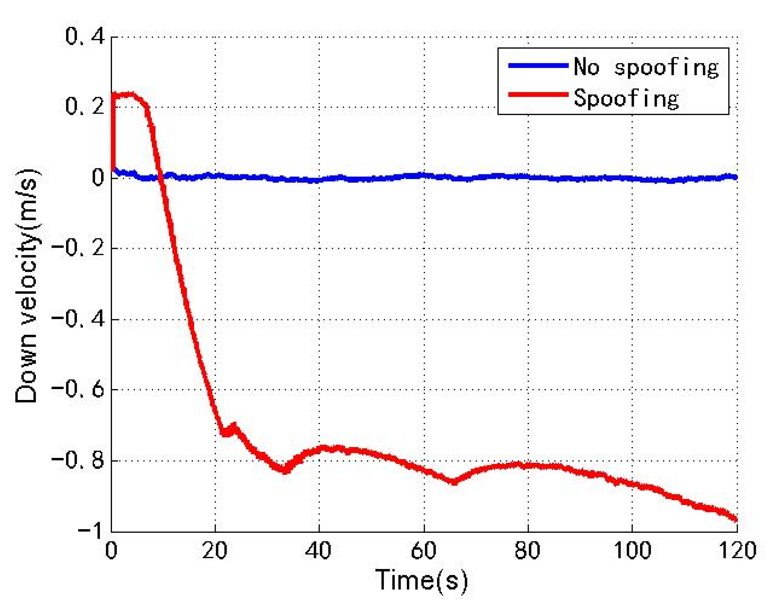Sensors 22 04503 g008 550