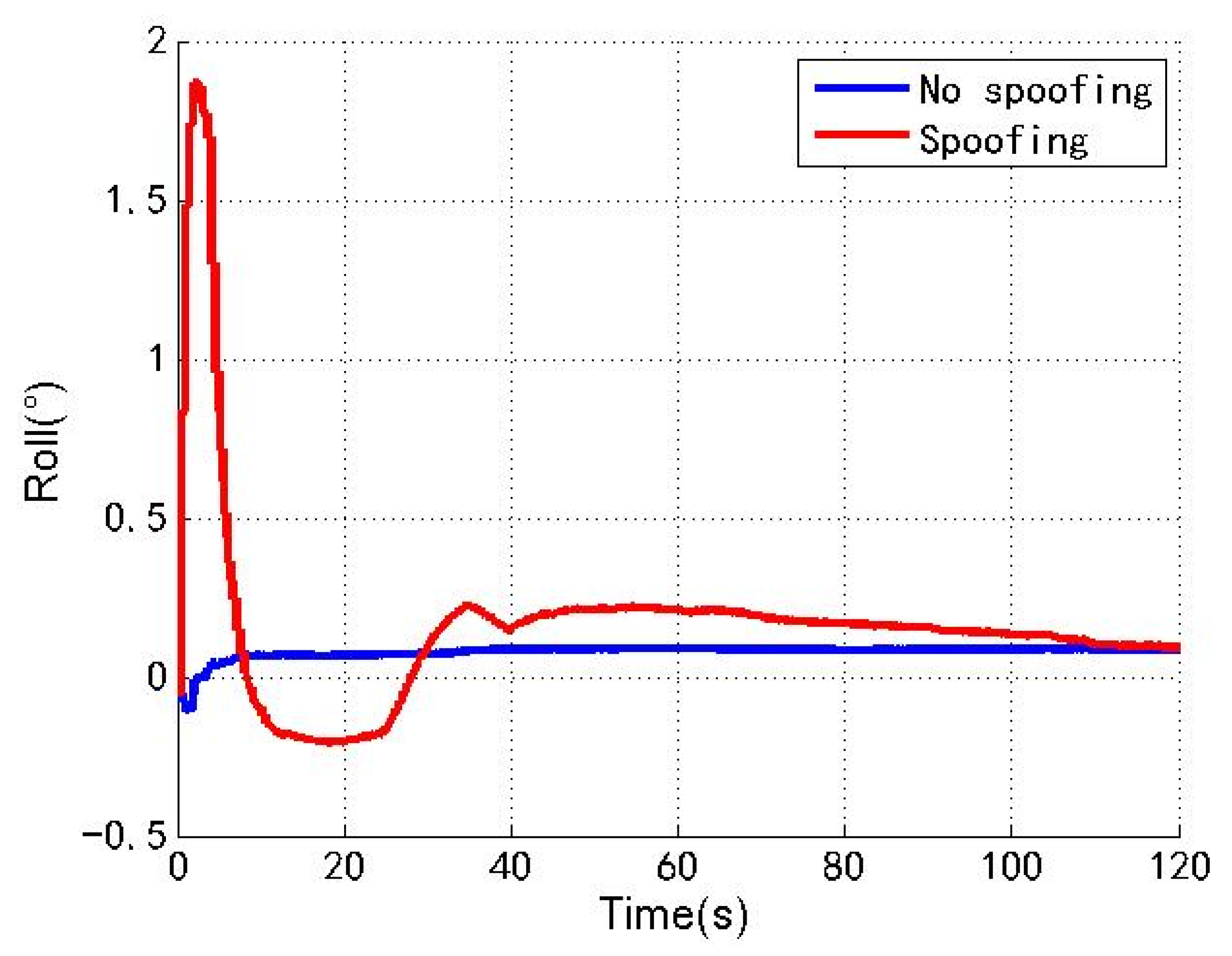 Sensors 22 04503 g009 550