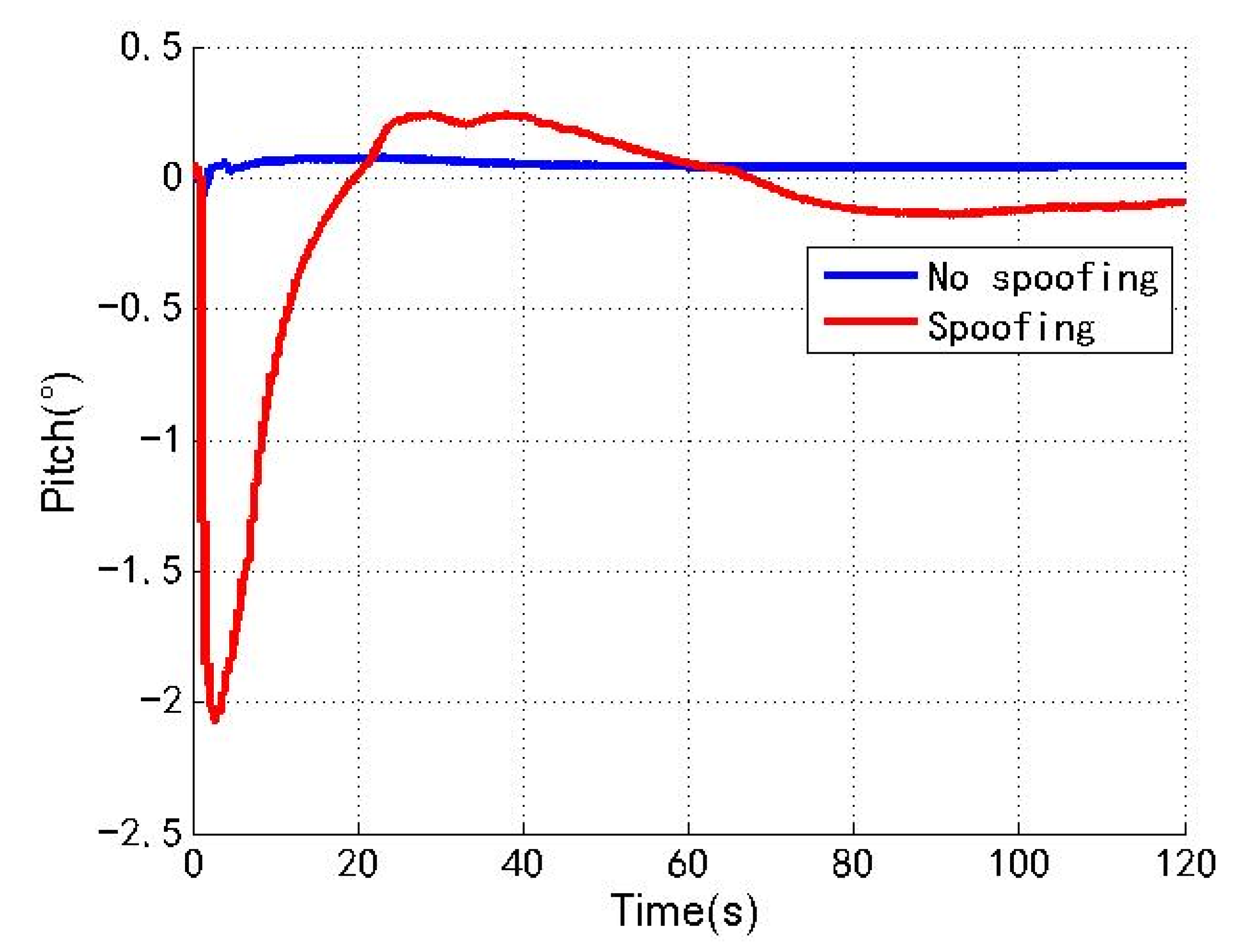 Sensors 22 04503 g010 550