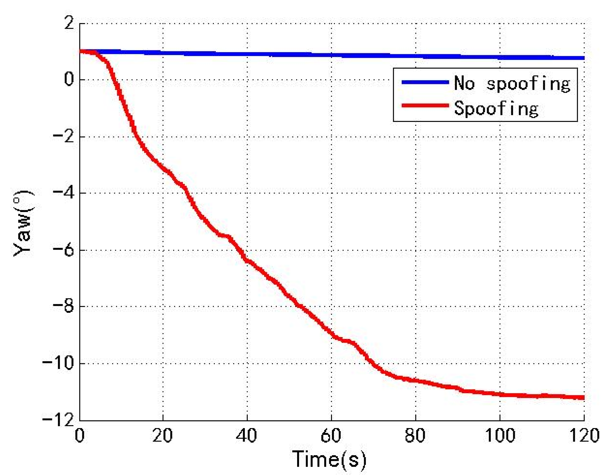 Sensors 22 04503 g011 550
