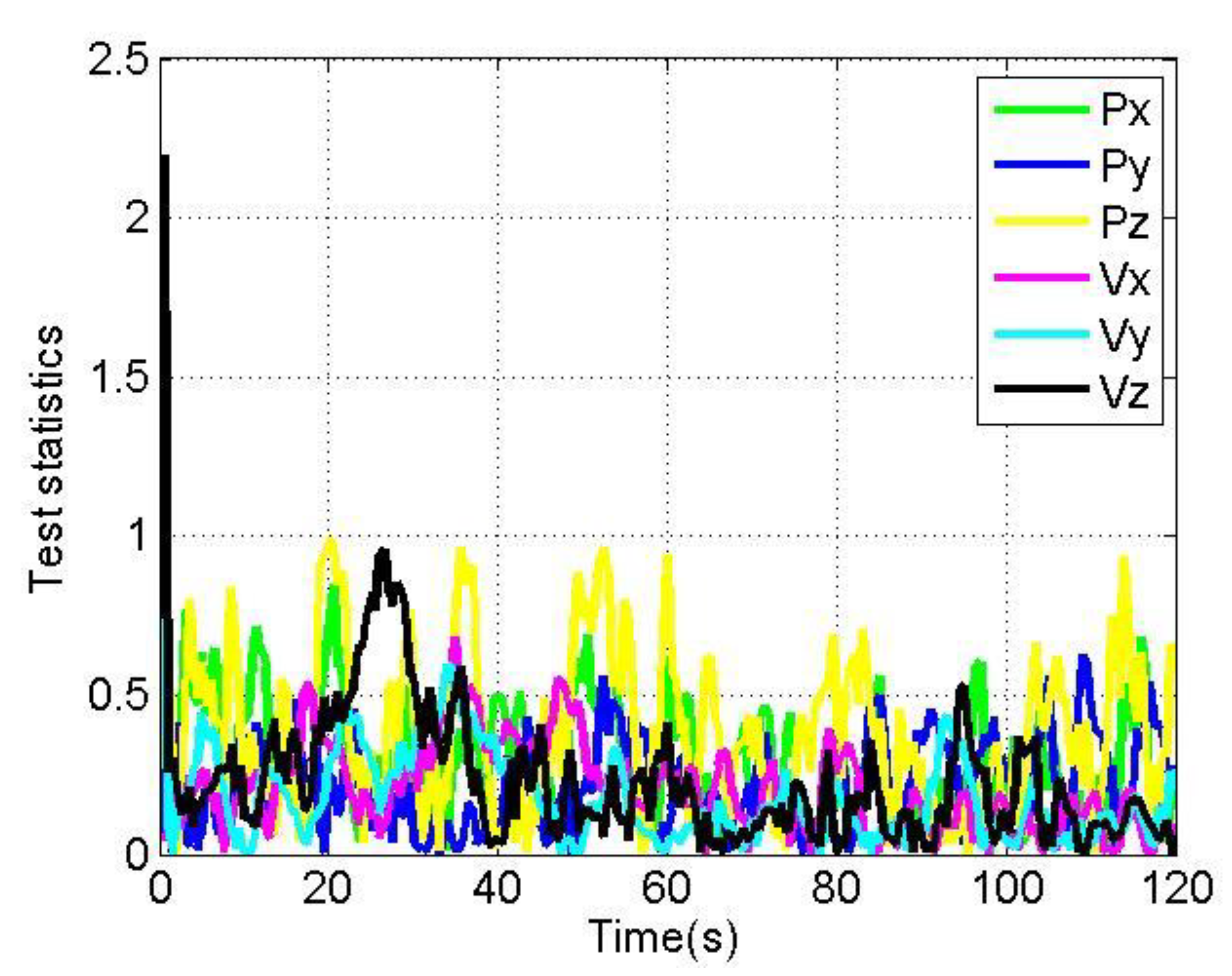 Sensors 22 04503 g012 550