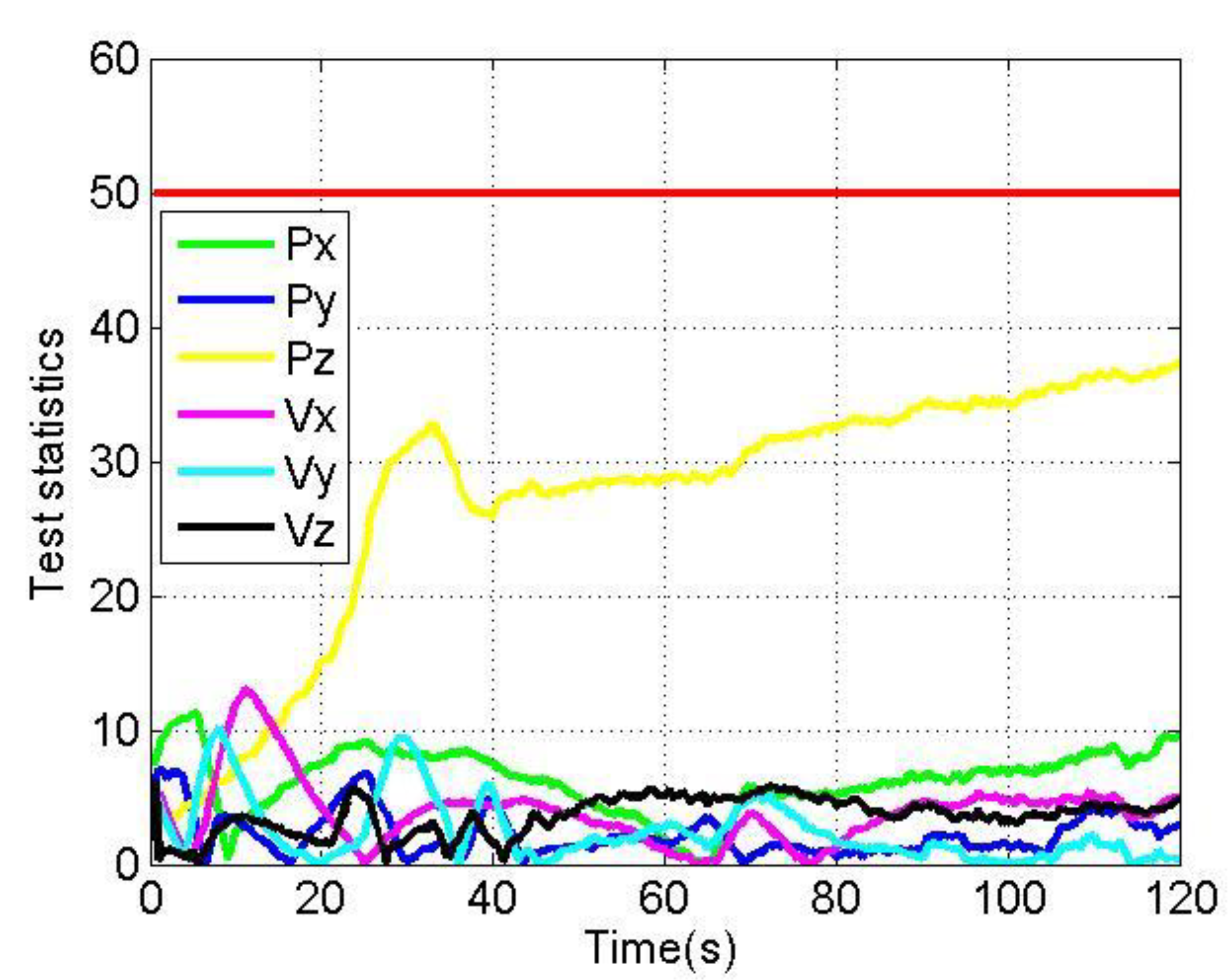 Sensors 22 04503 g013 550