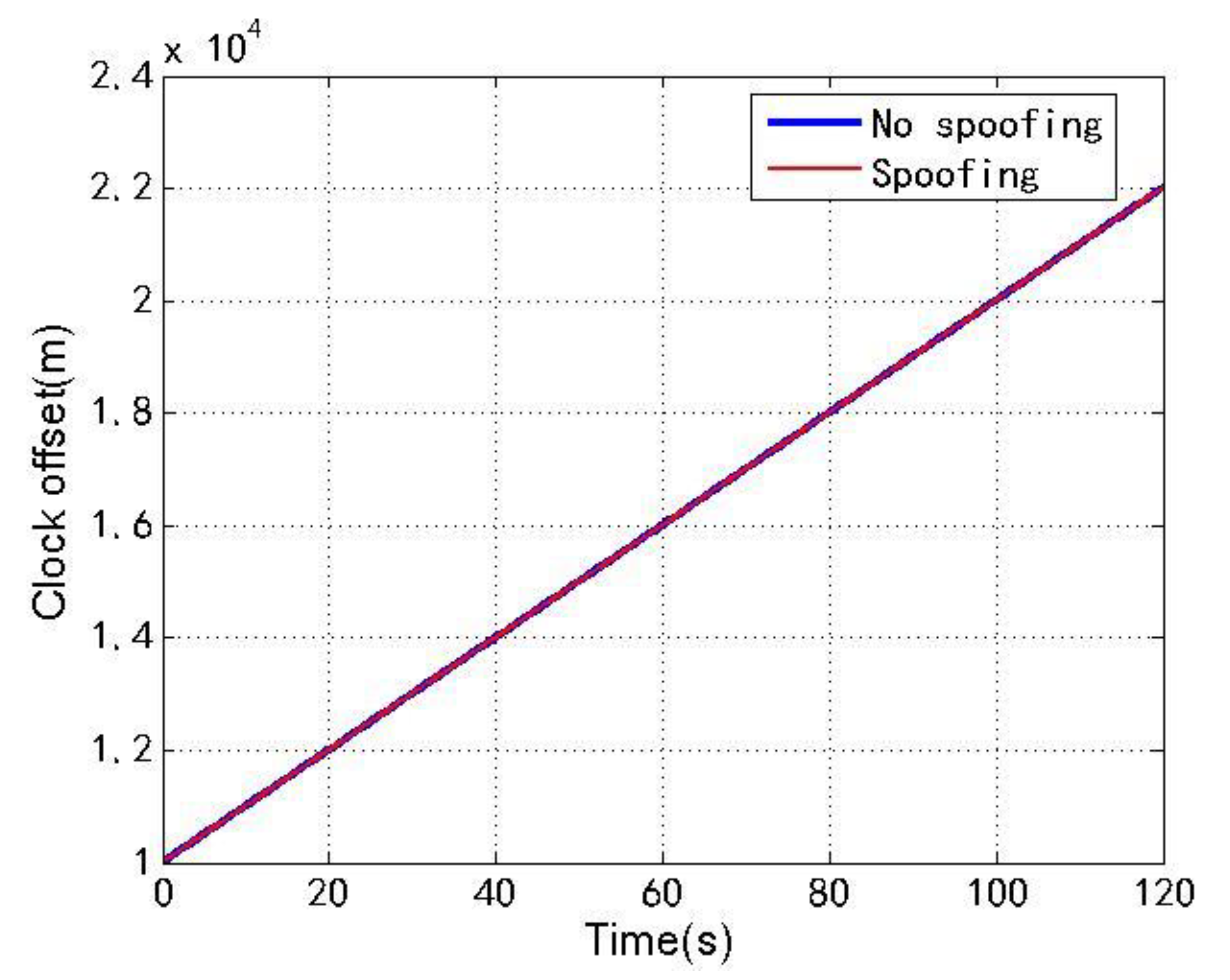 Sensors 22 04503 g014 550