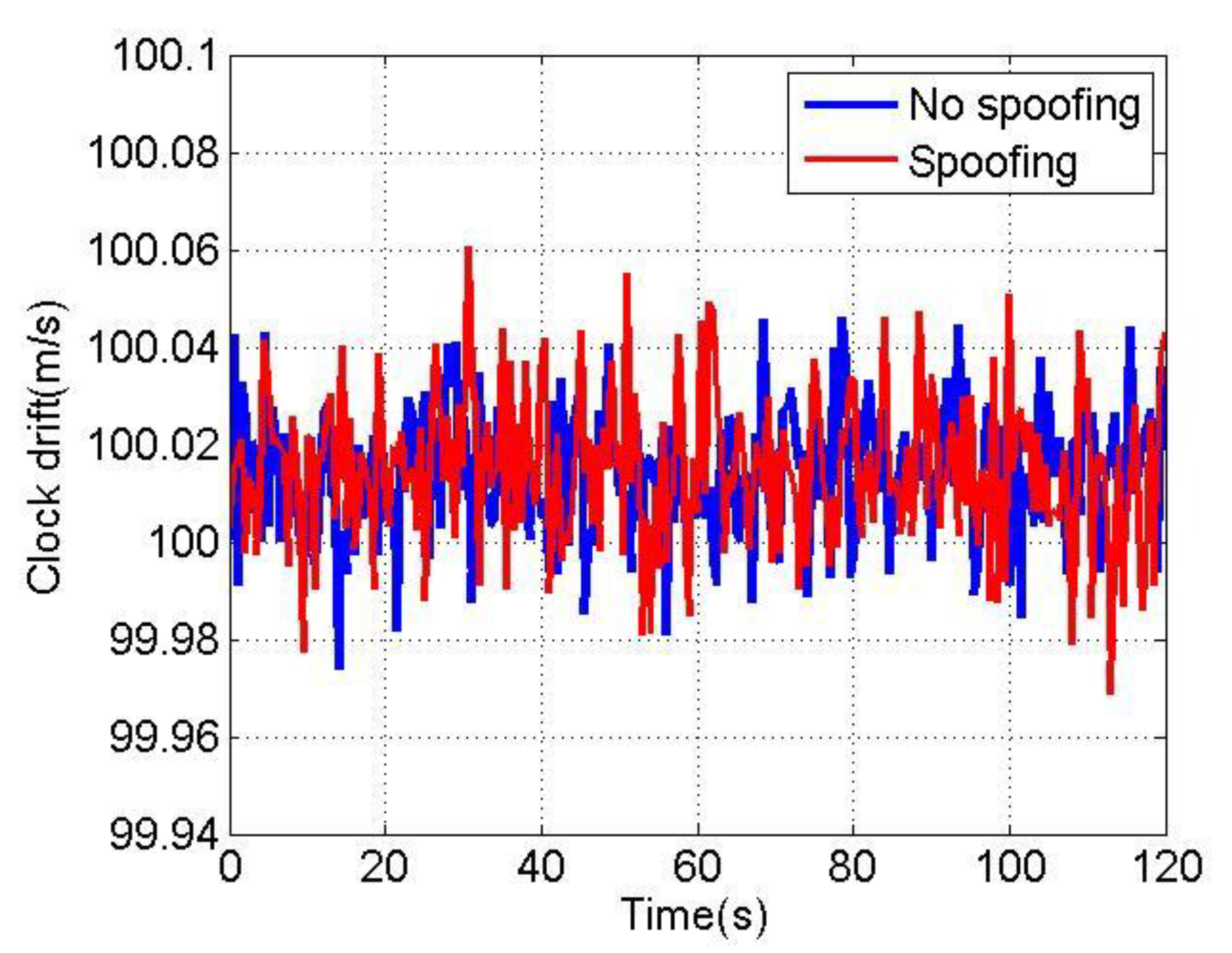 Sensors 22 04503 g015 550