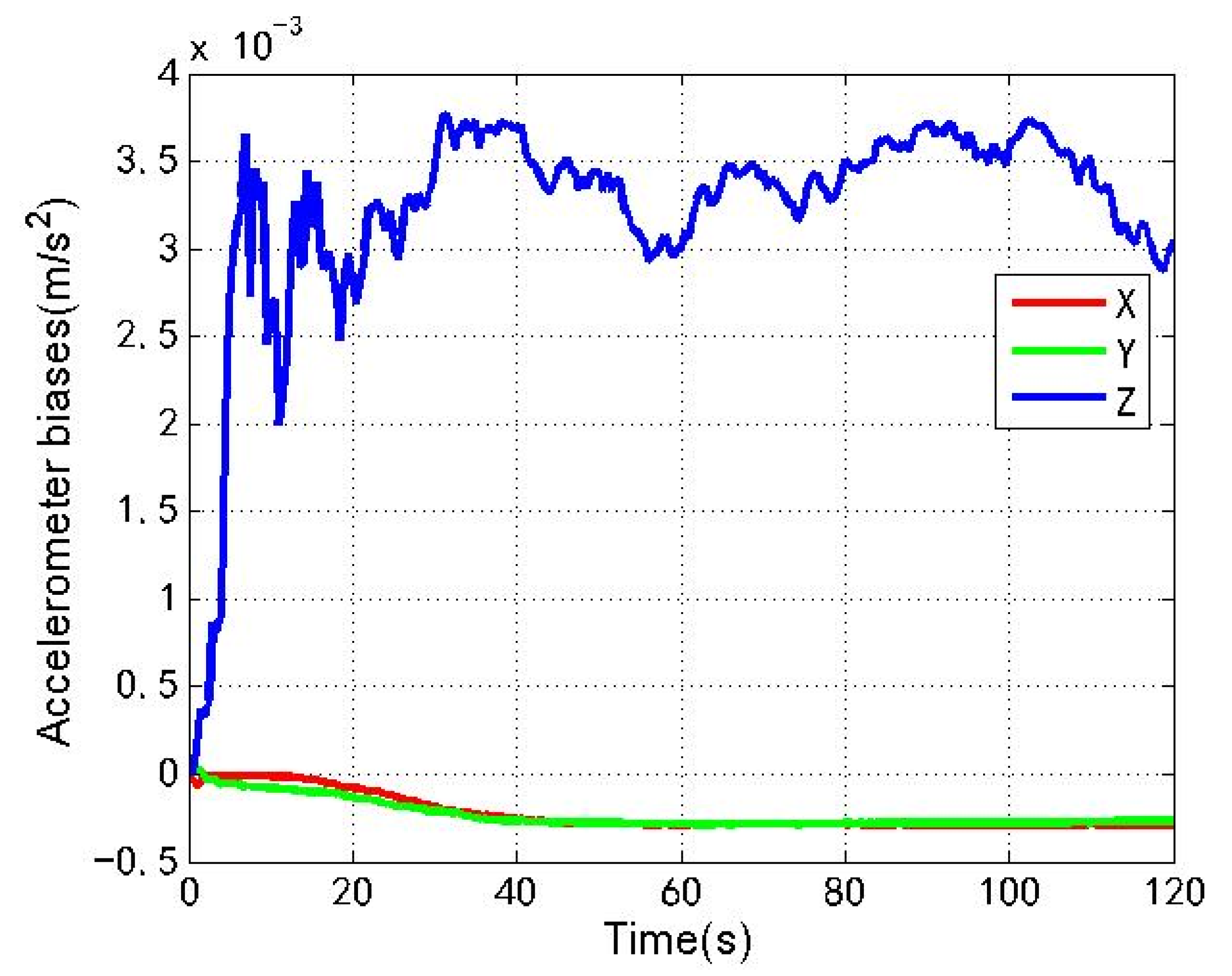 Sensors 22 04503 g016 550