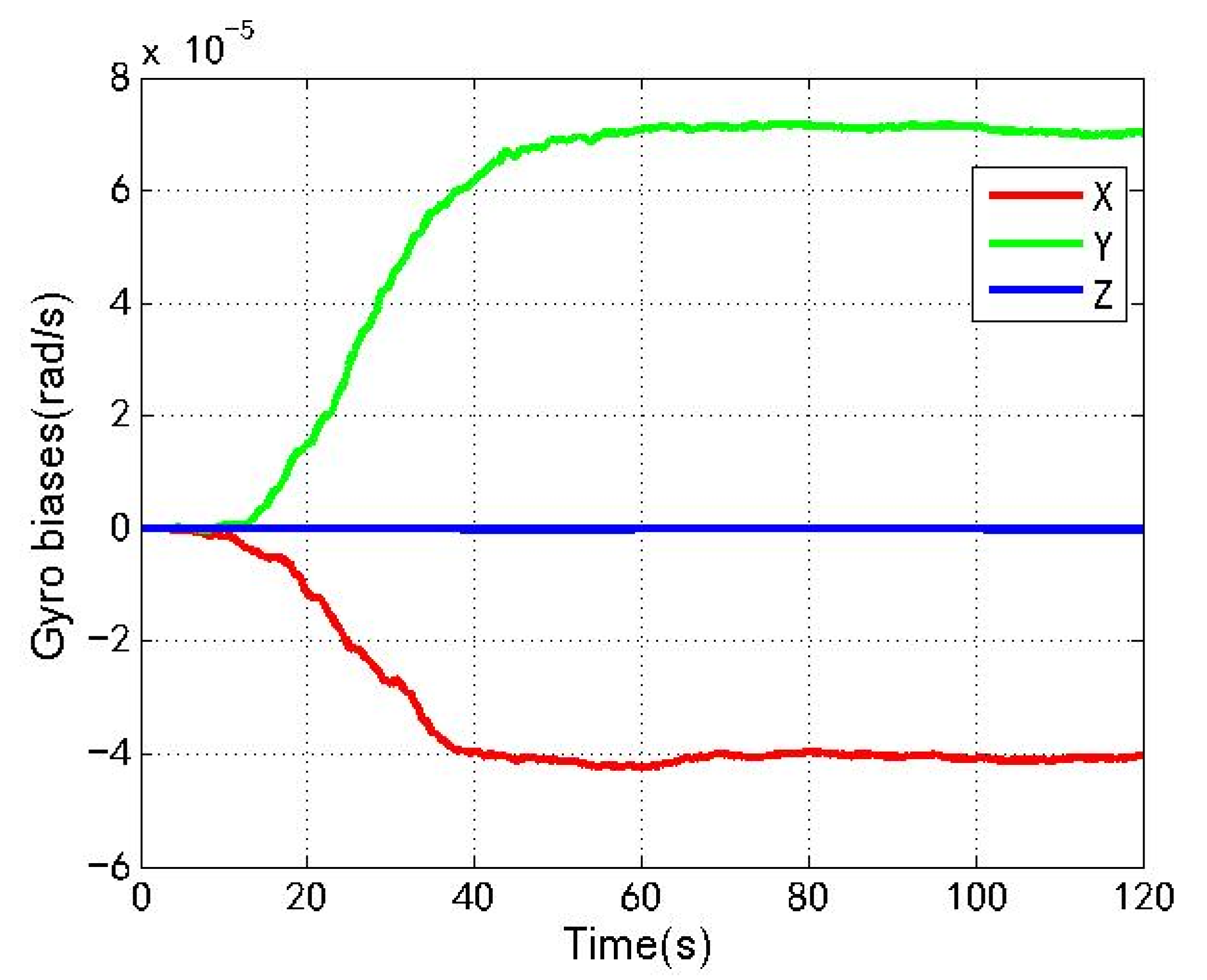 Sensors 22 04503 g017 550