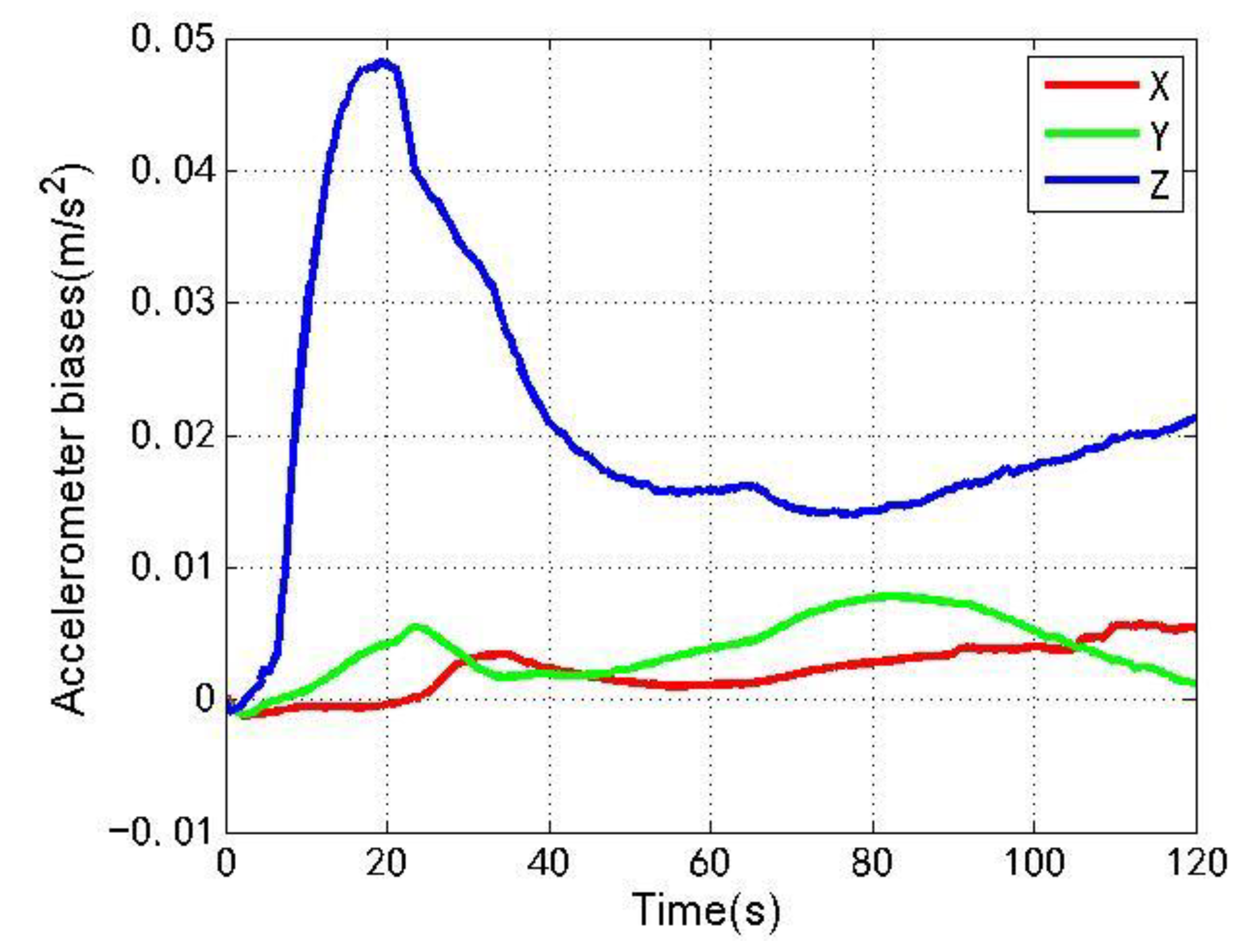 Sensors 22 04503 g018 550