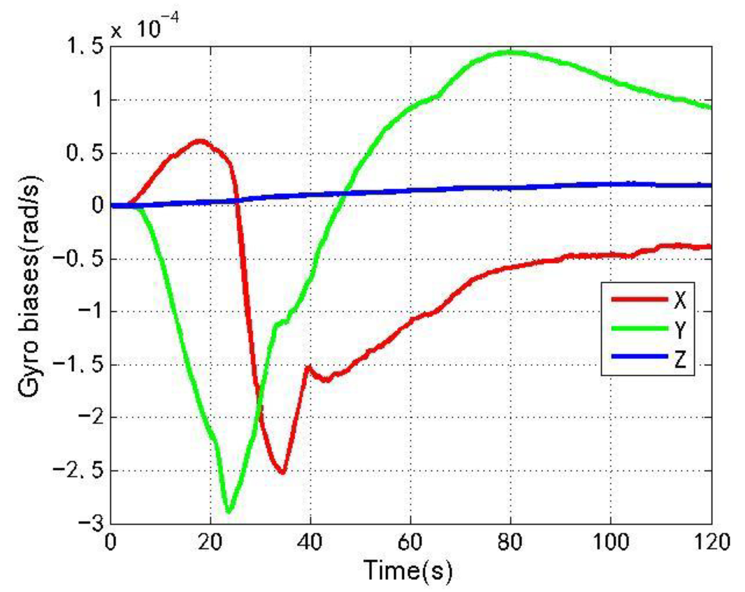 Sensors 22 04503 g019 550