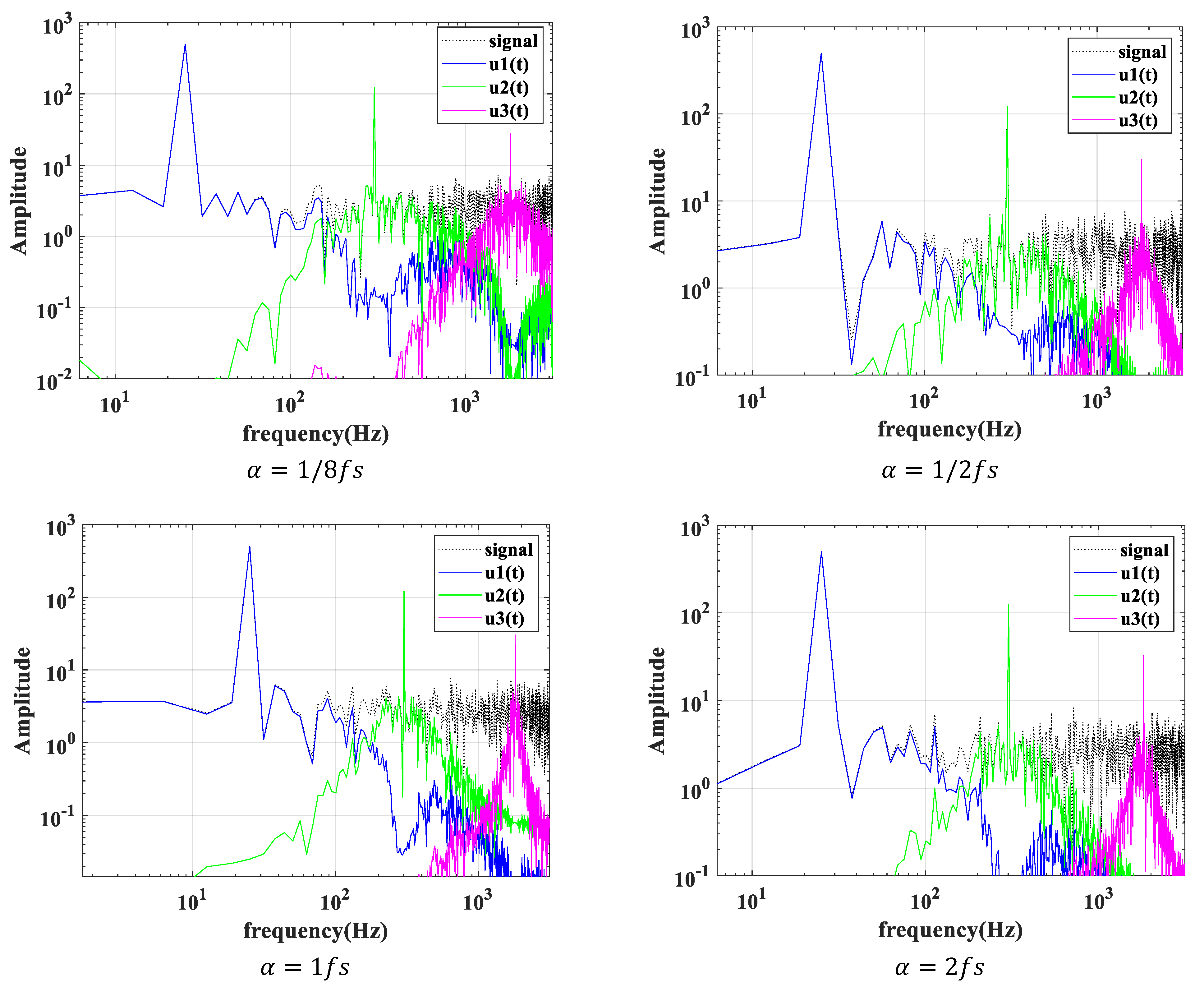 Sensors 22 04504 g003