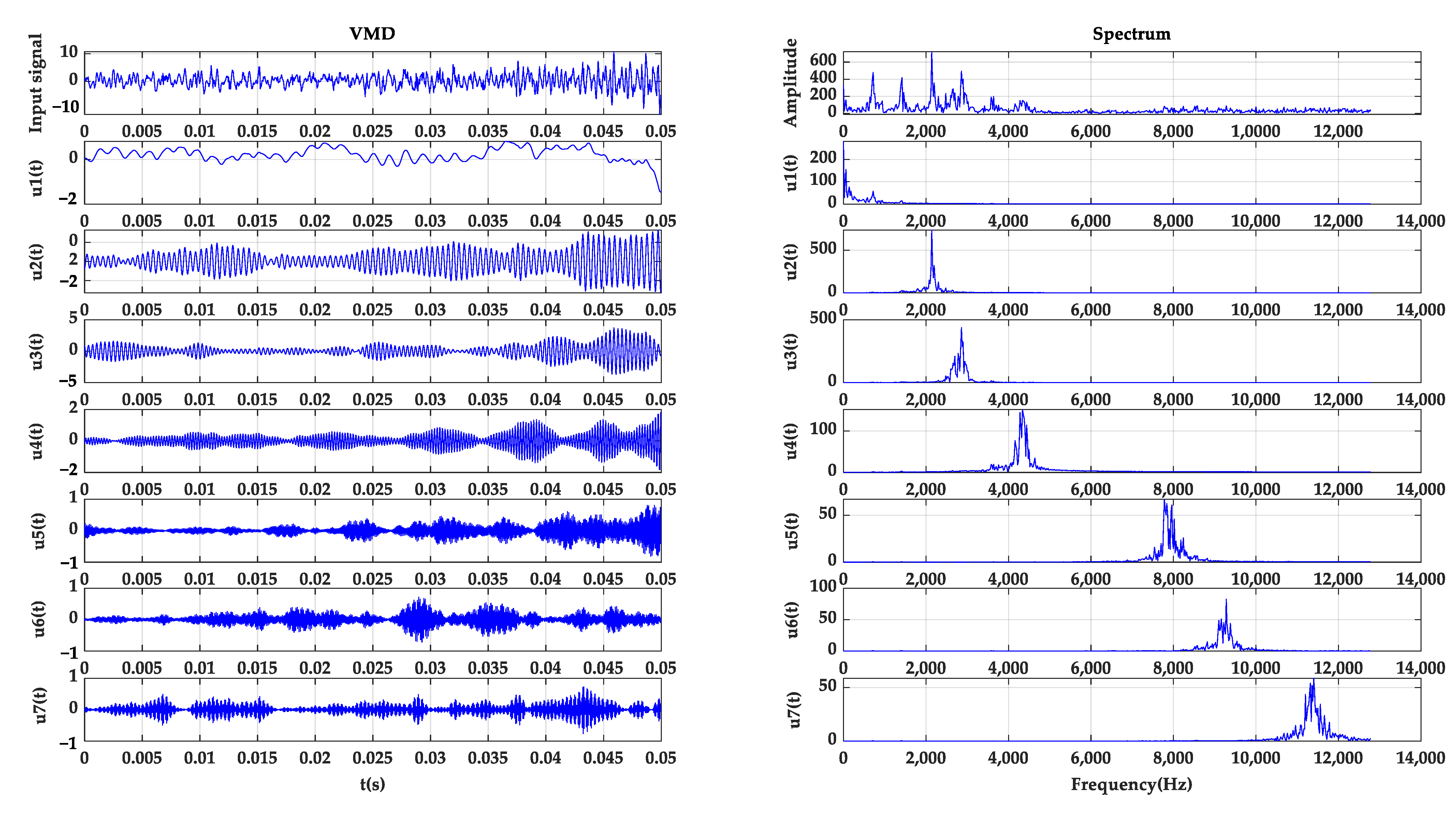 Sensors 22 04504 g006