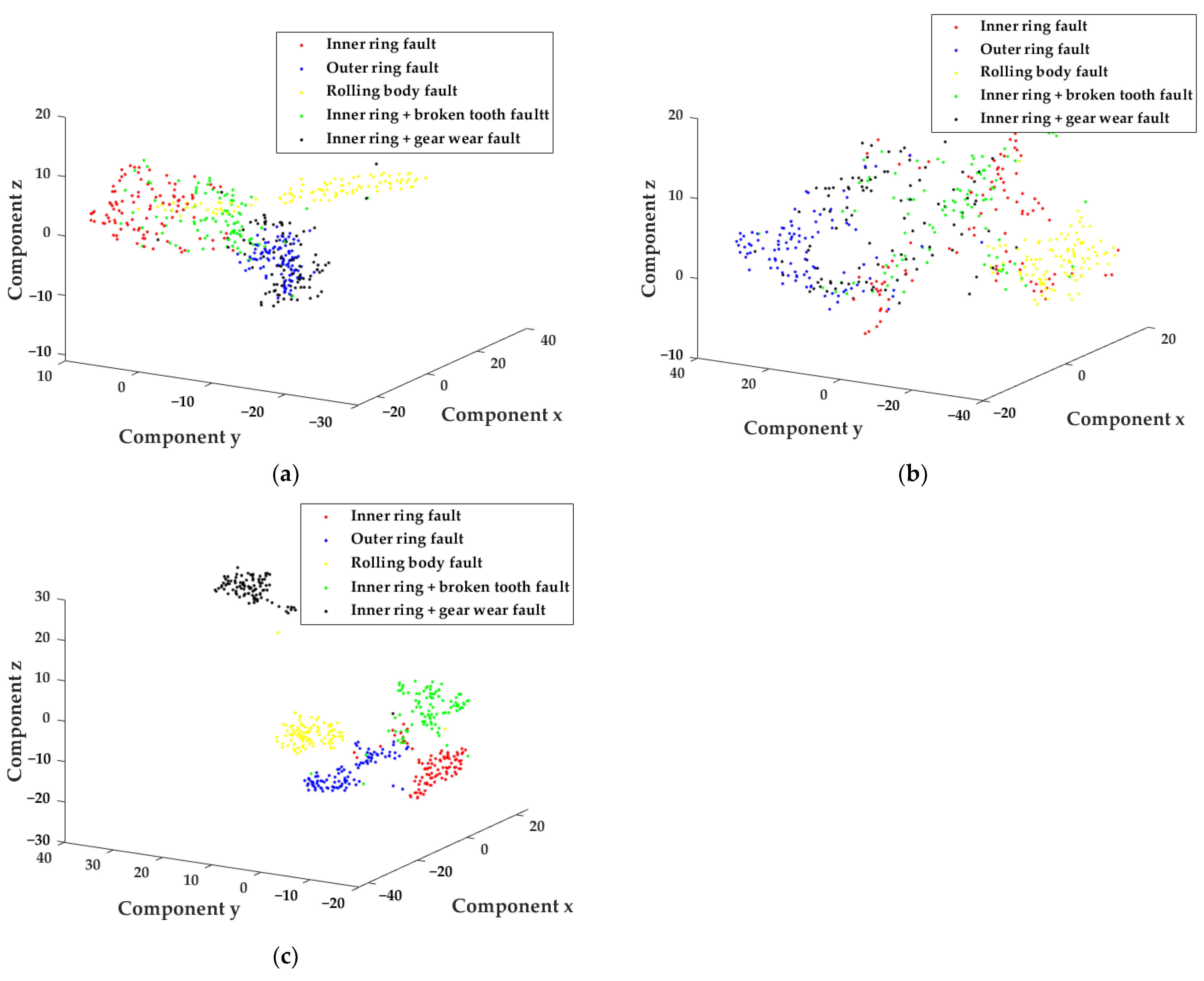 Sensors 22 04504 g007