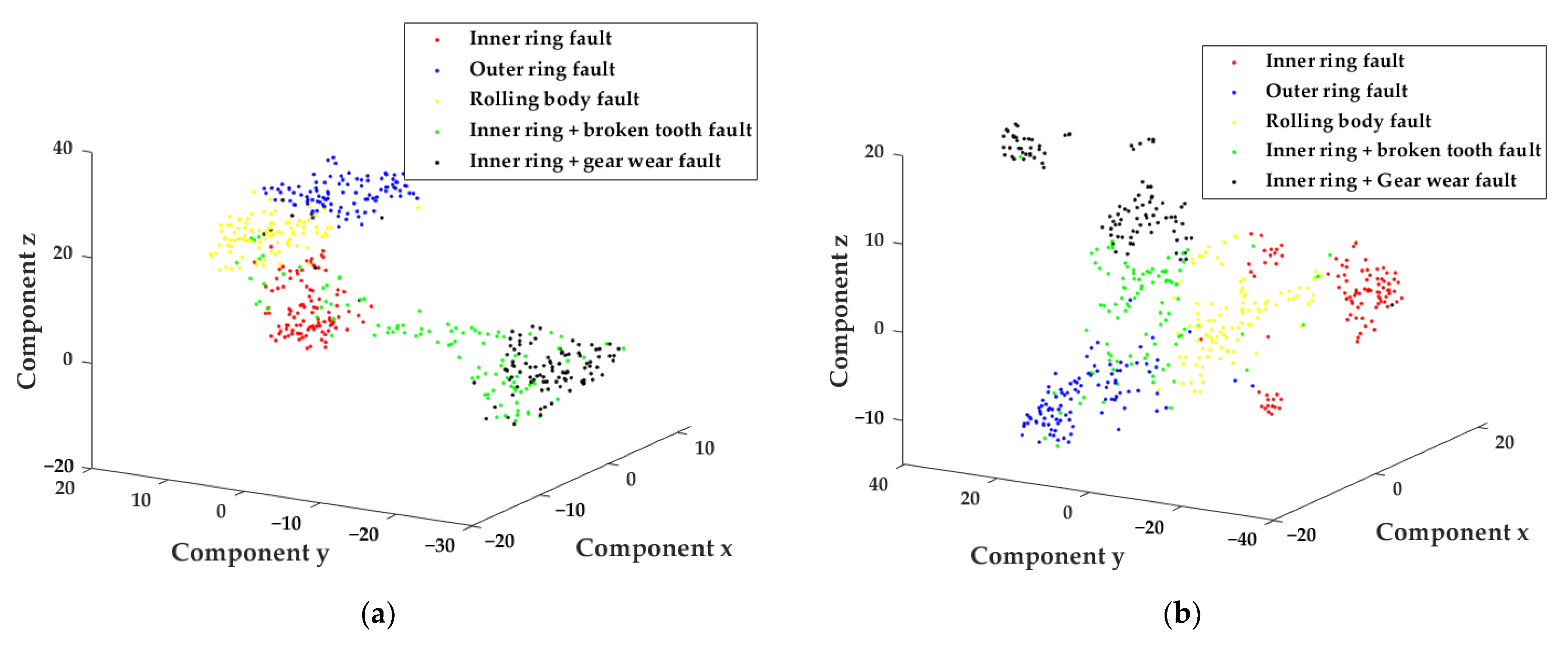 Sensors 22 04504 g008a