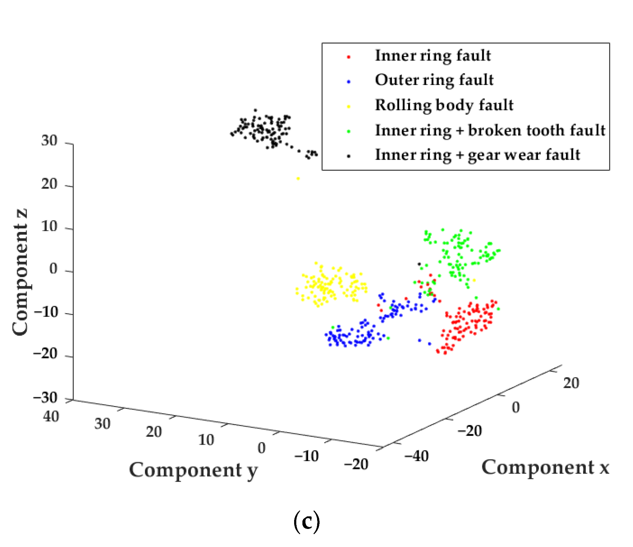 Sensors 22 04504 g008b