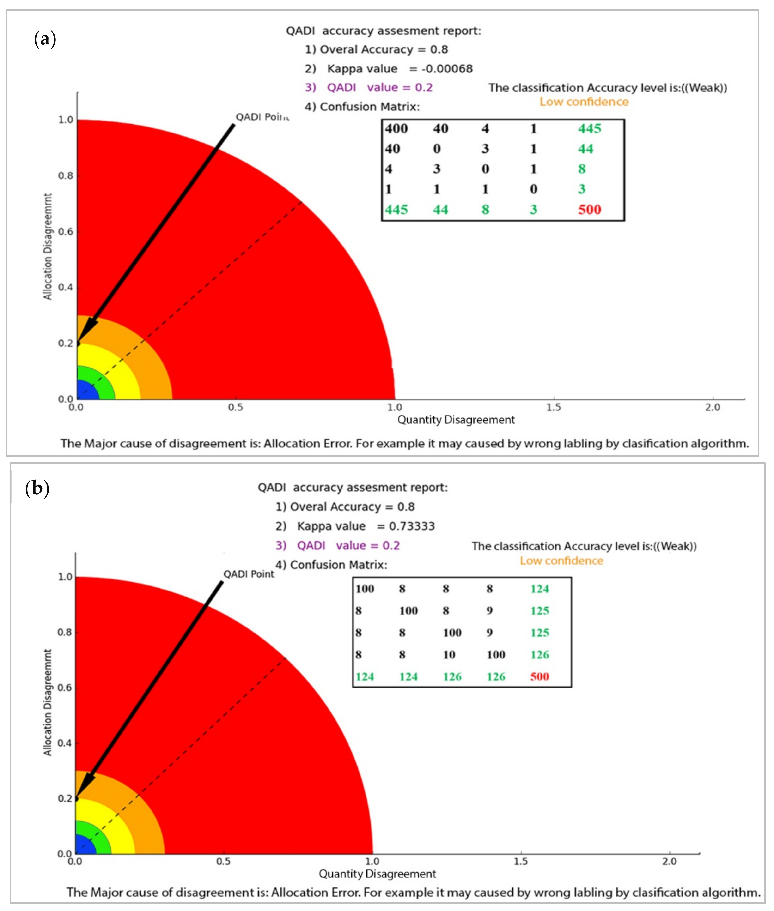 Sensors 22 04506 g003 Sensors 22 04506 g003