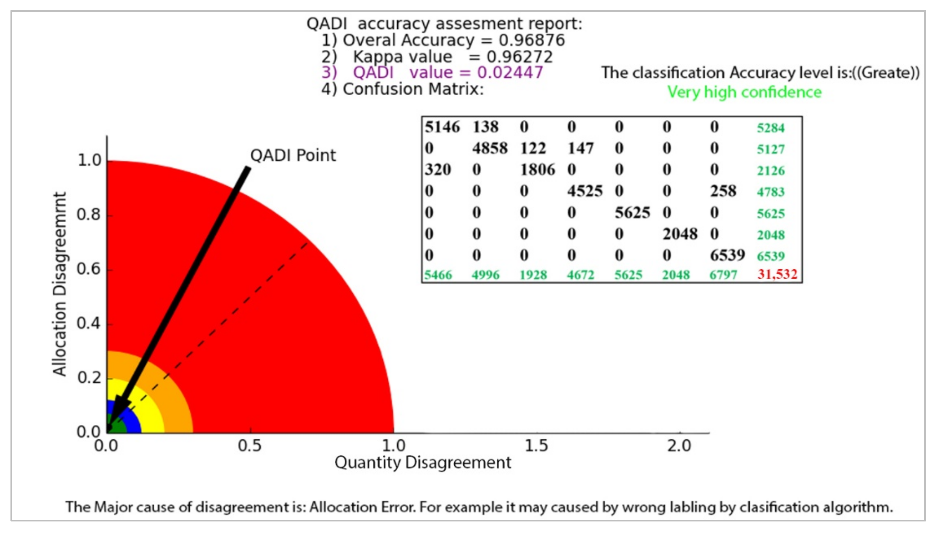 Sensors 22 04506 g006 Sensors 22 04506 g006
