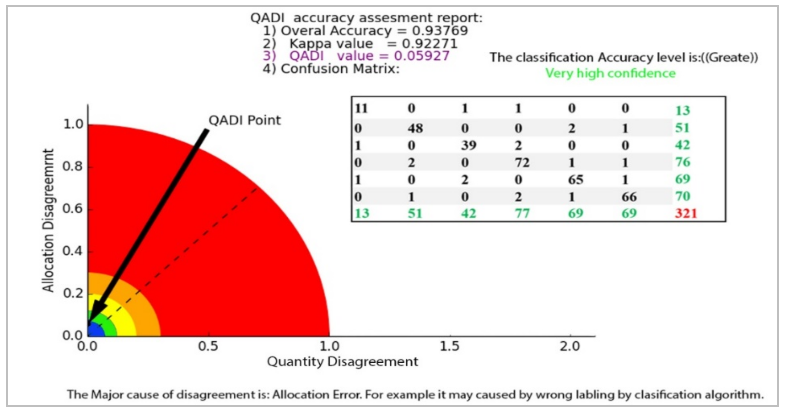 Sensors 22 04506 g007 Sensors 22 04506 g007