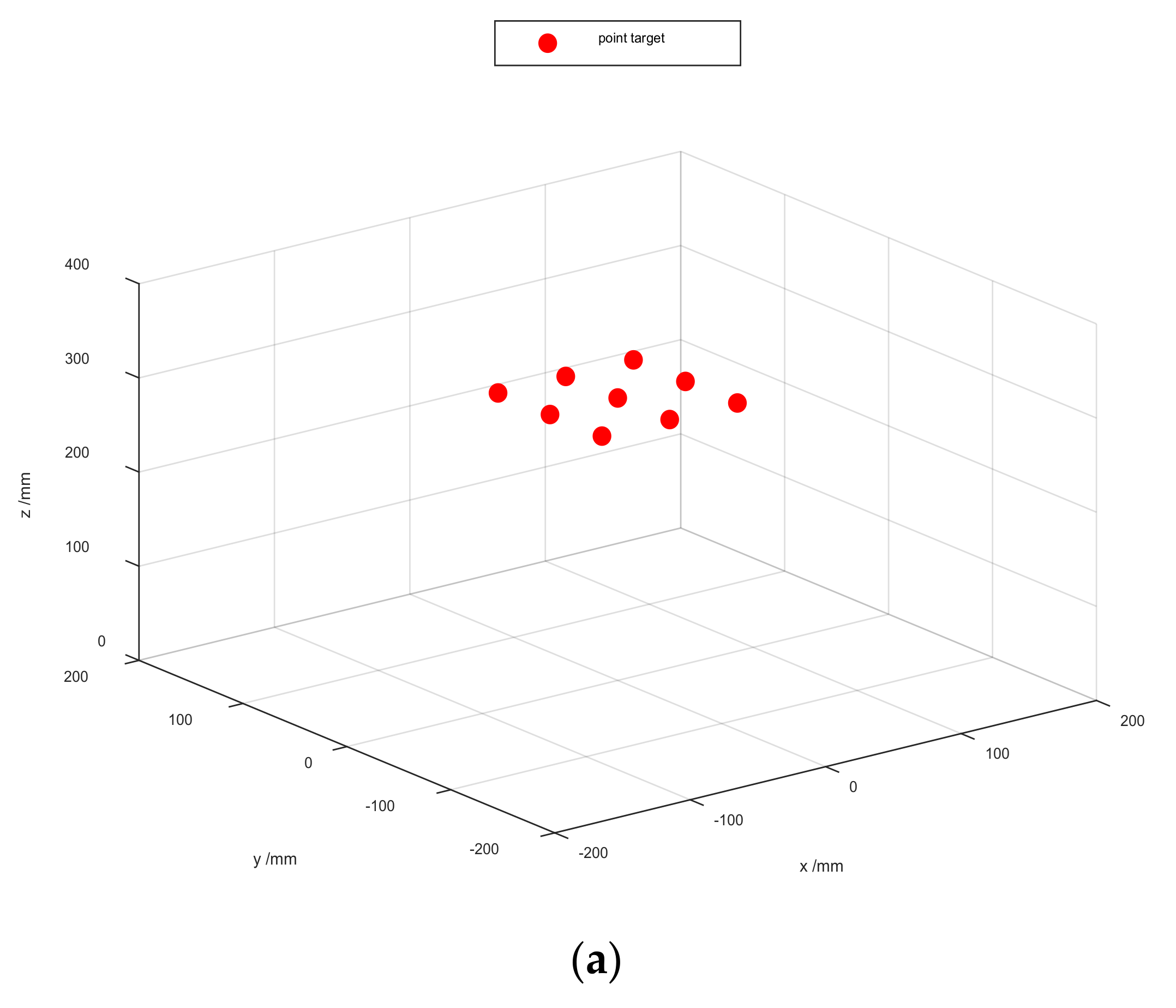 Sensors 22 04509 g006a