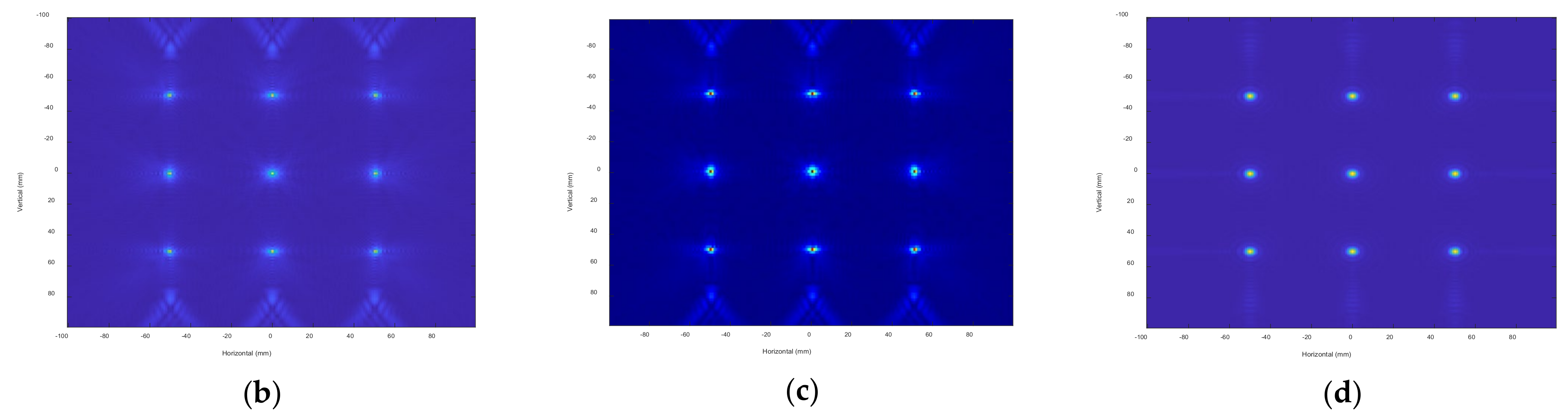 Sensors 22 04509 g006b