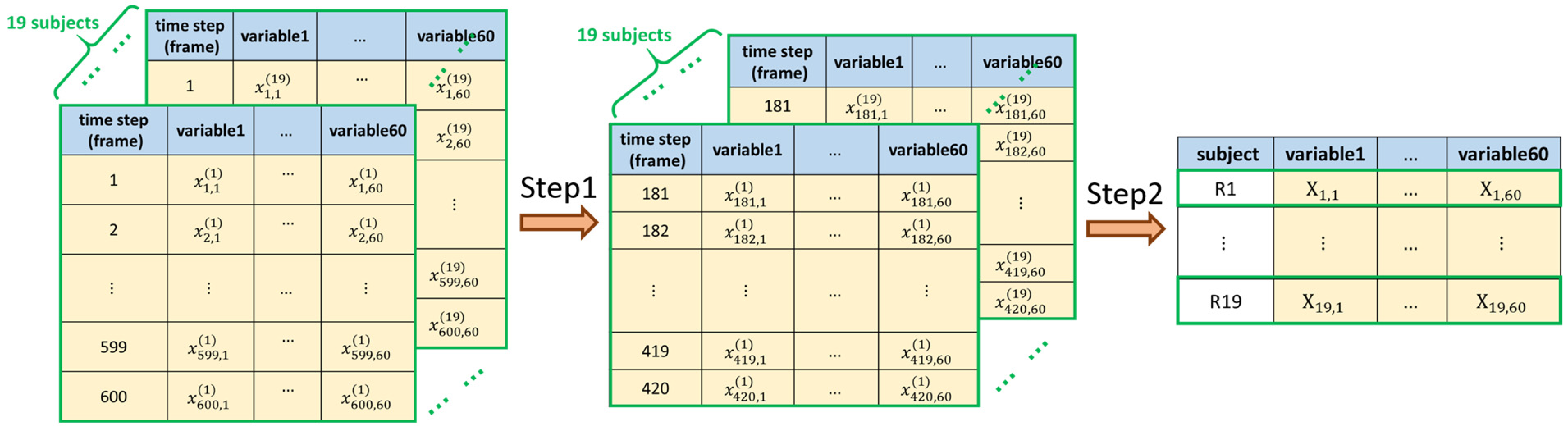 Sensors 22 04510 g003 550
