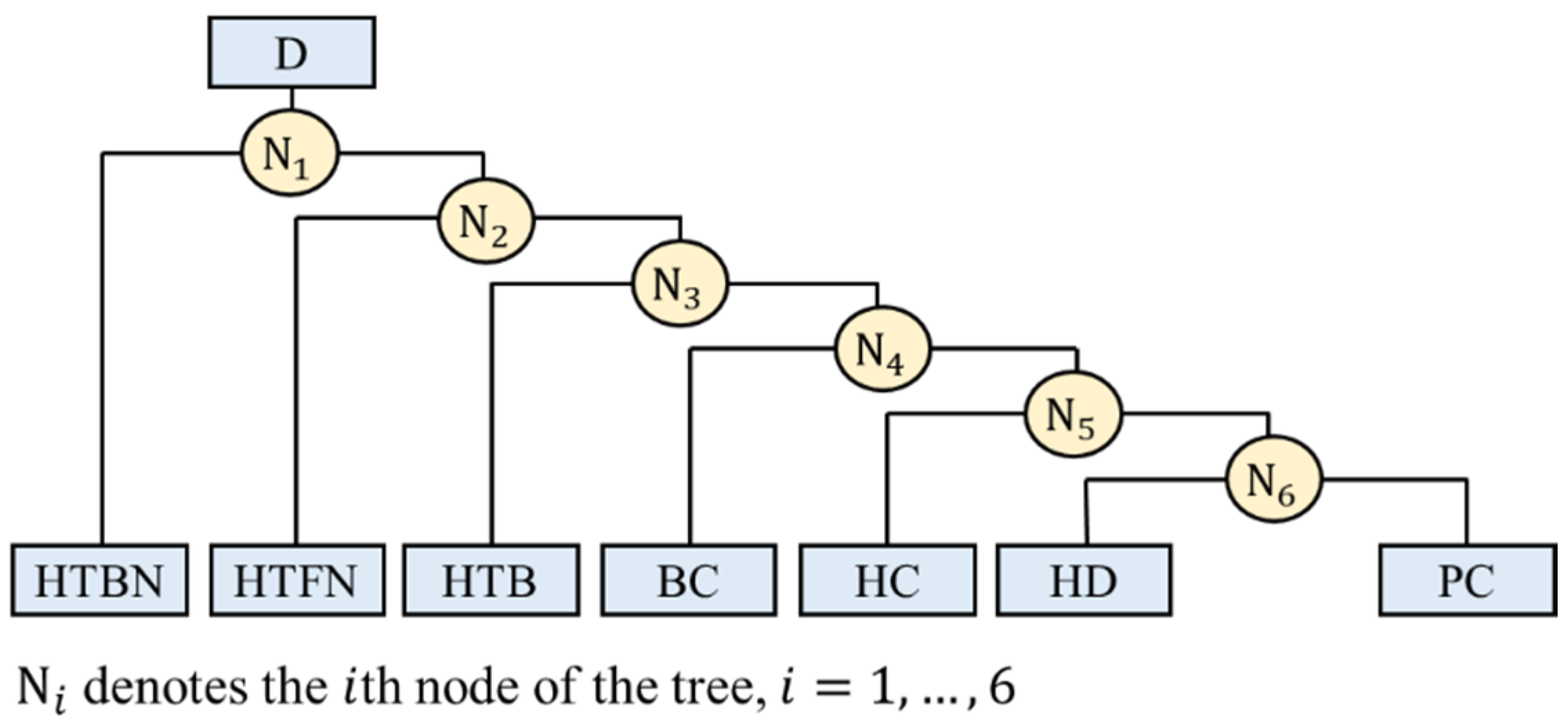 Sensors 22 04510 g004 550