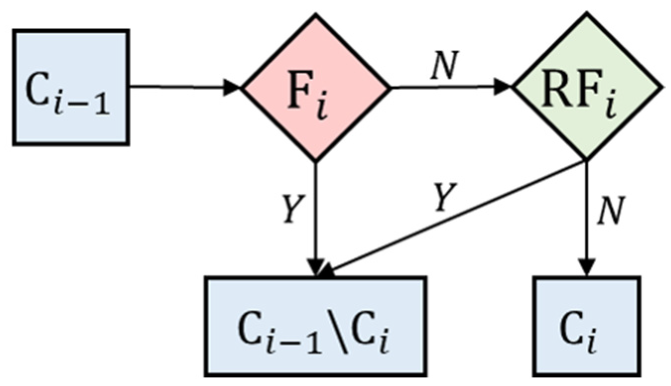 Sensors 22 04510 g005 550