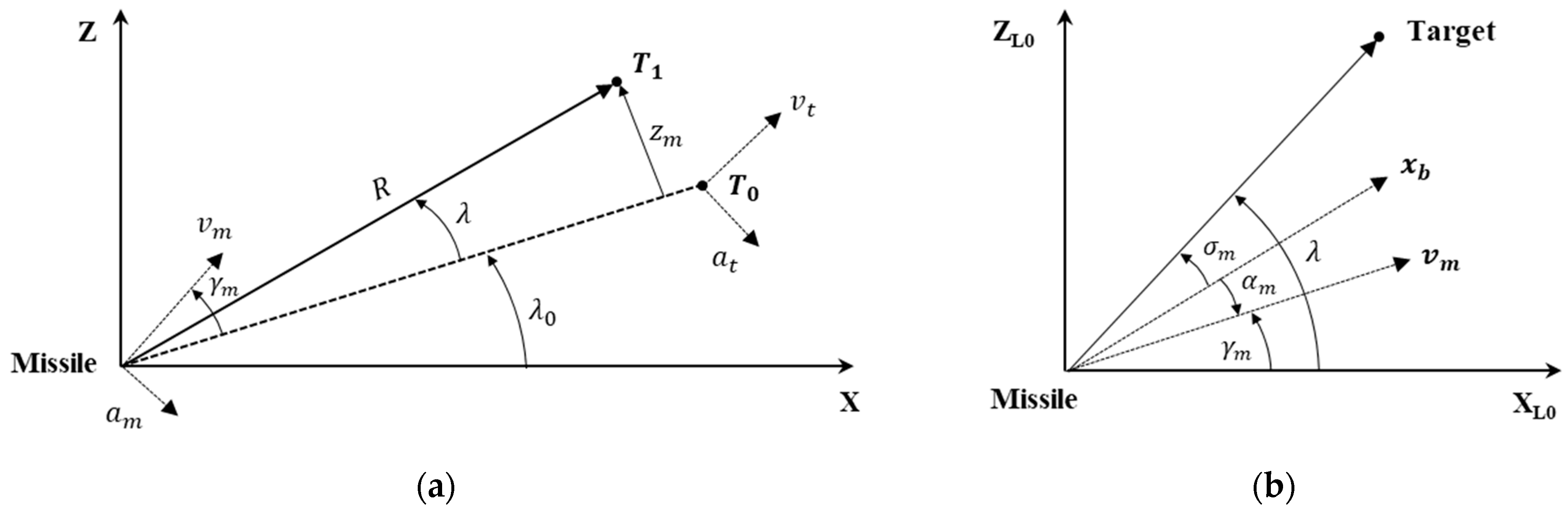 Sensors | Free Full-Text | GPU-Accelerated PD-IPM for Real-Time 