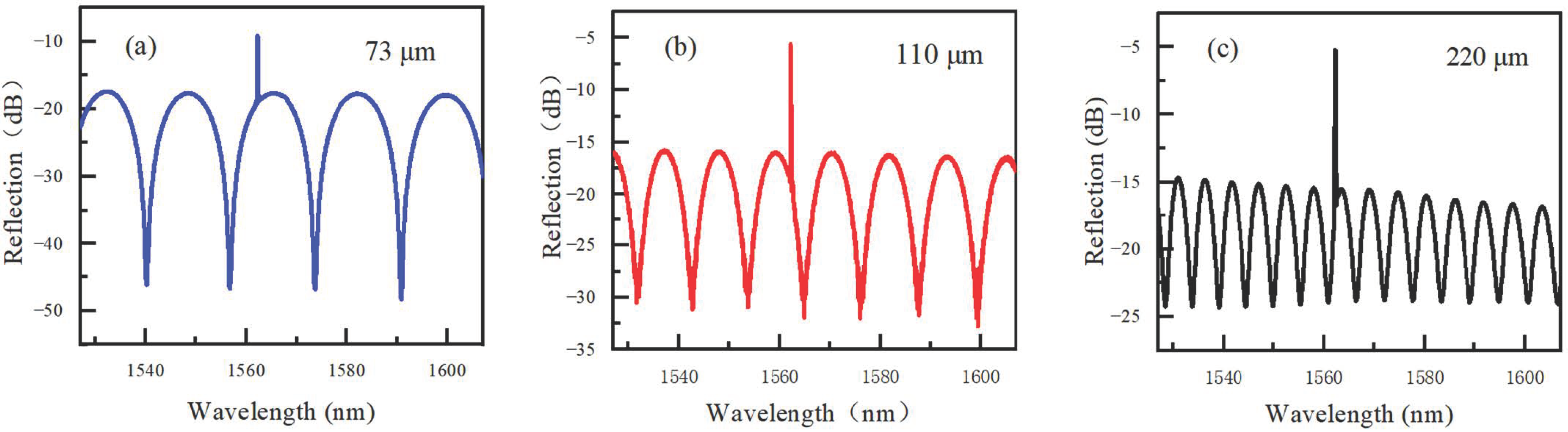 Sensors 22 04514 g003