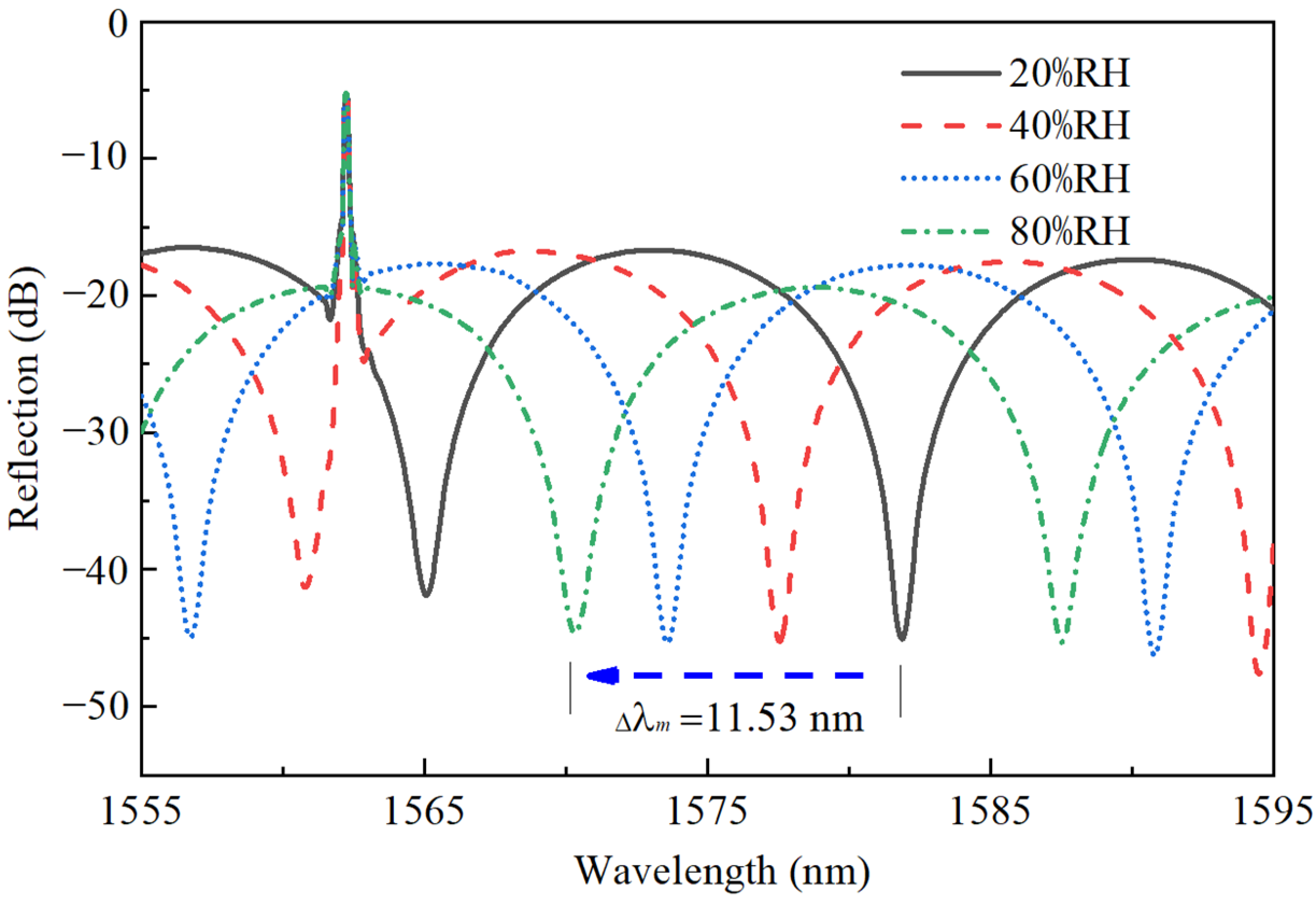 Sensors 22 04514 g004