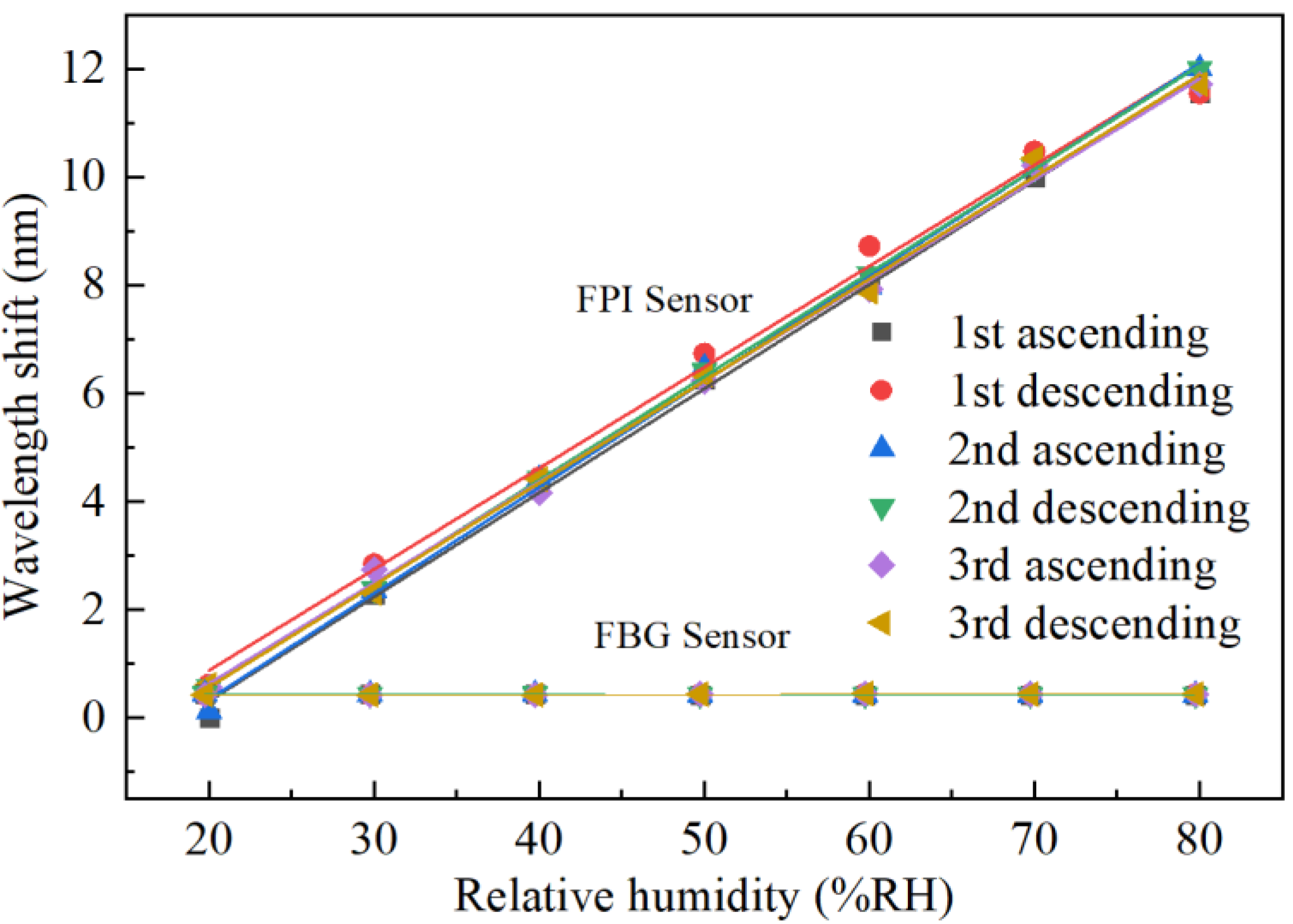 Sensors 22 04514 g006