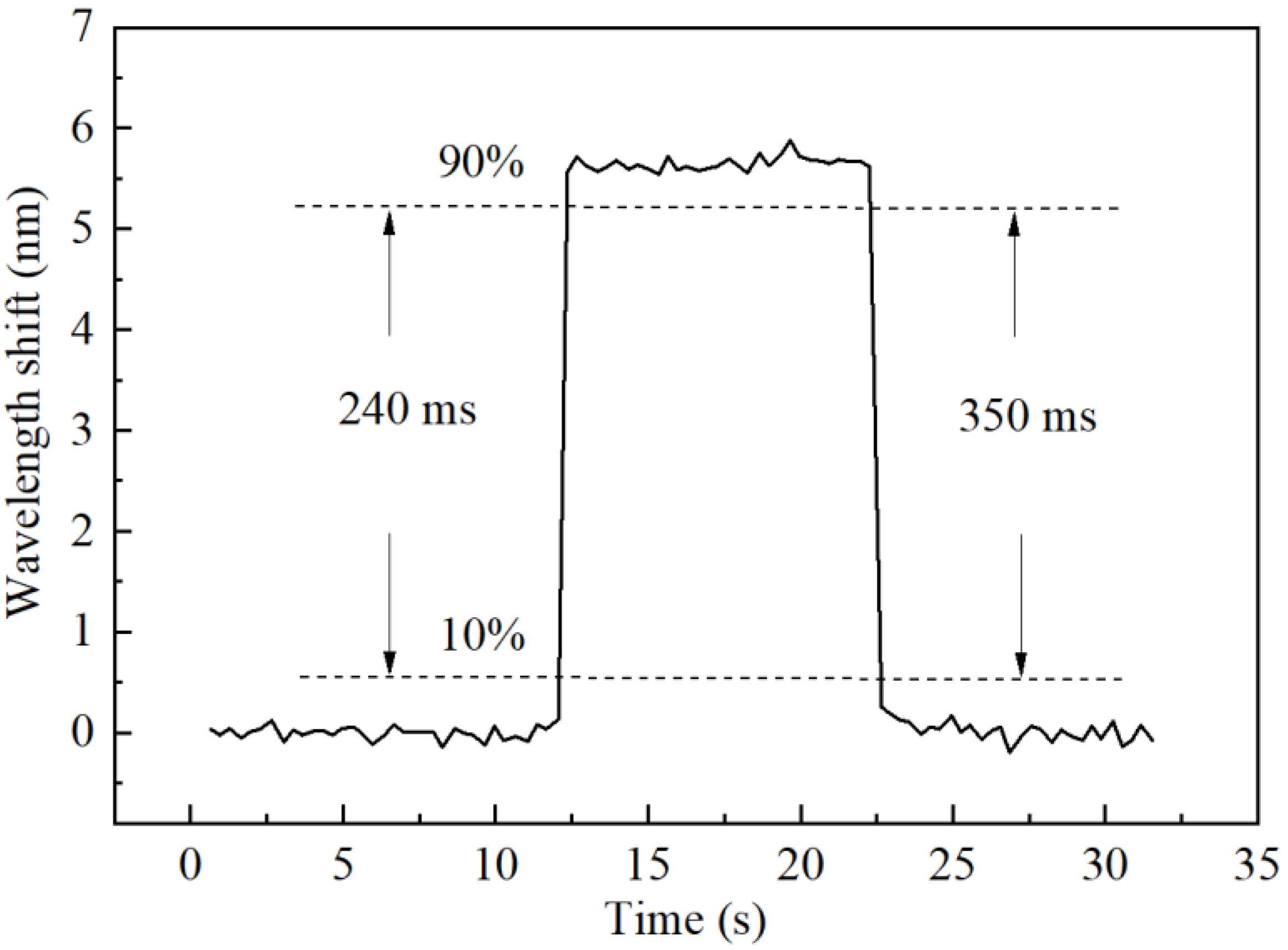 Sensors 22 04514 g009