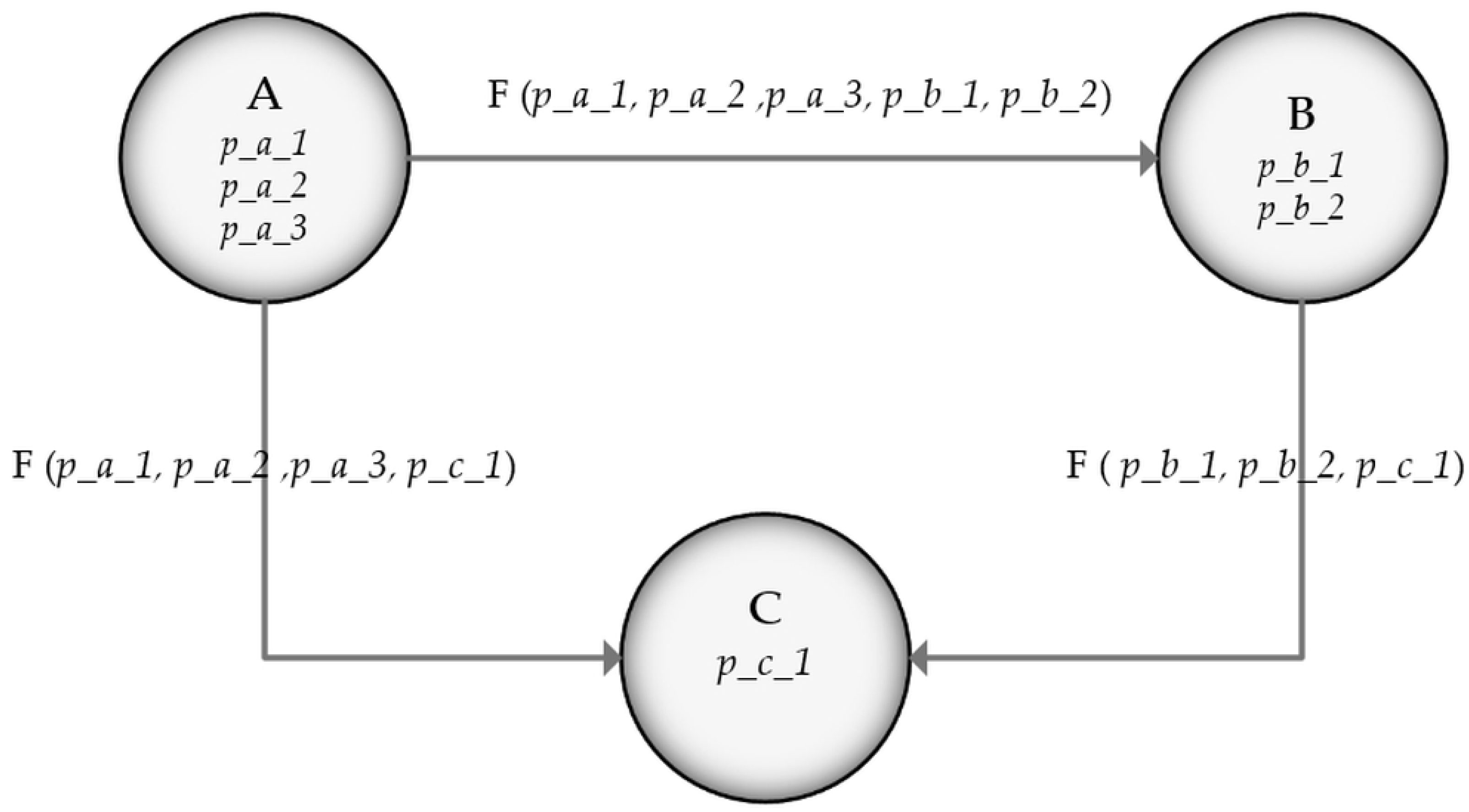 Sensors 22 04515 g002 550
