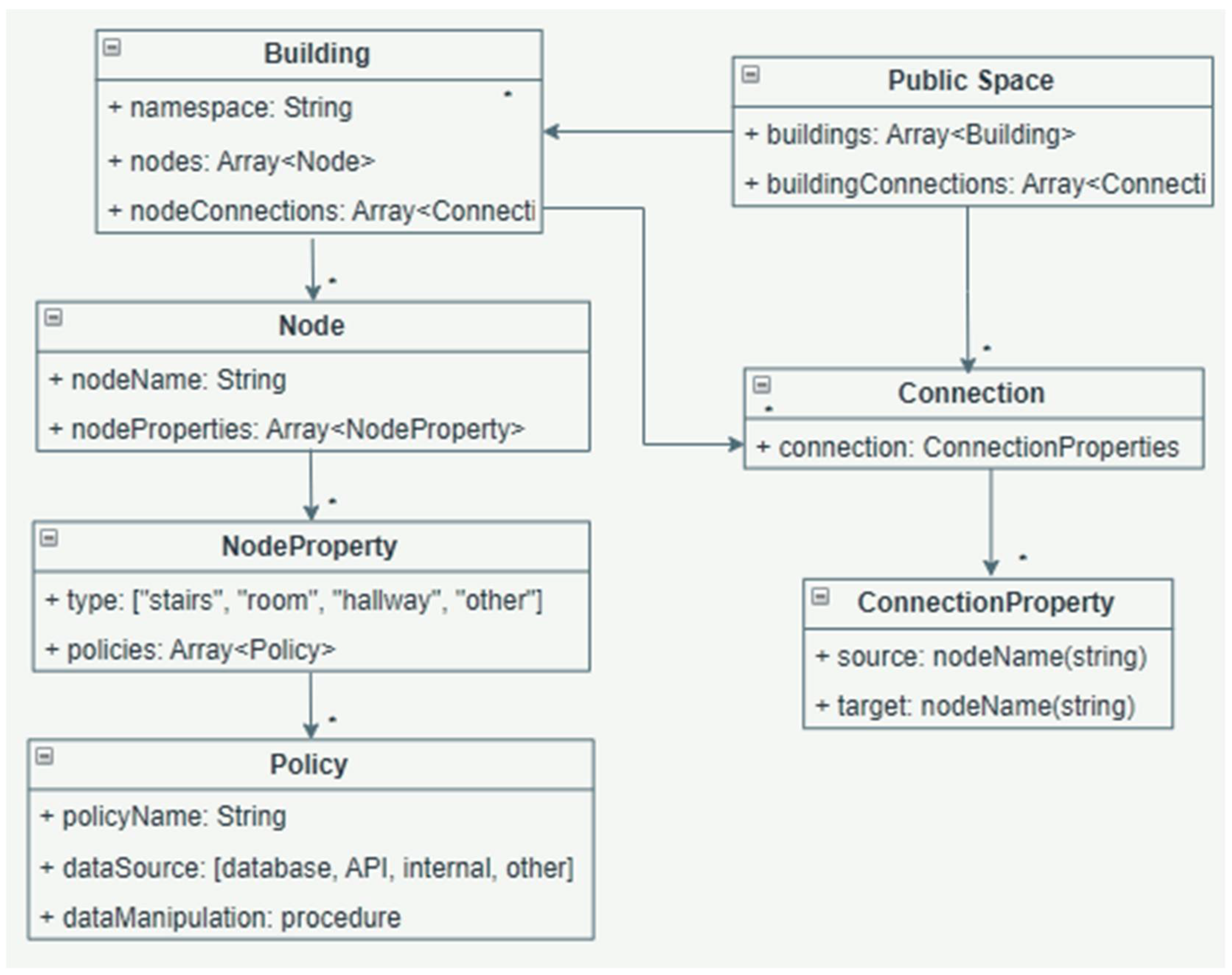 Sensors 22 04515 g003 550
