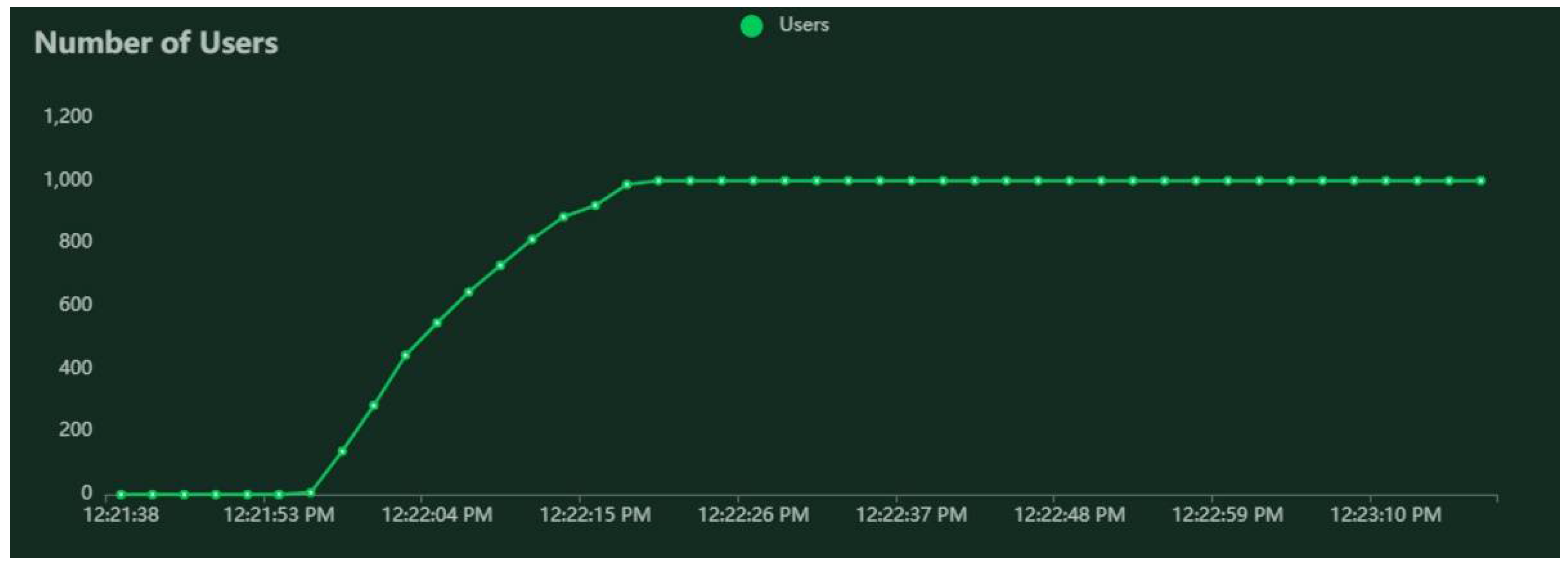 Sensors 22 04515 g004 550