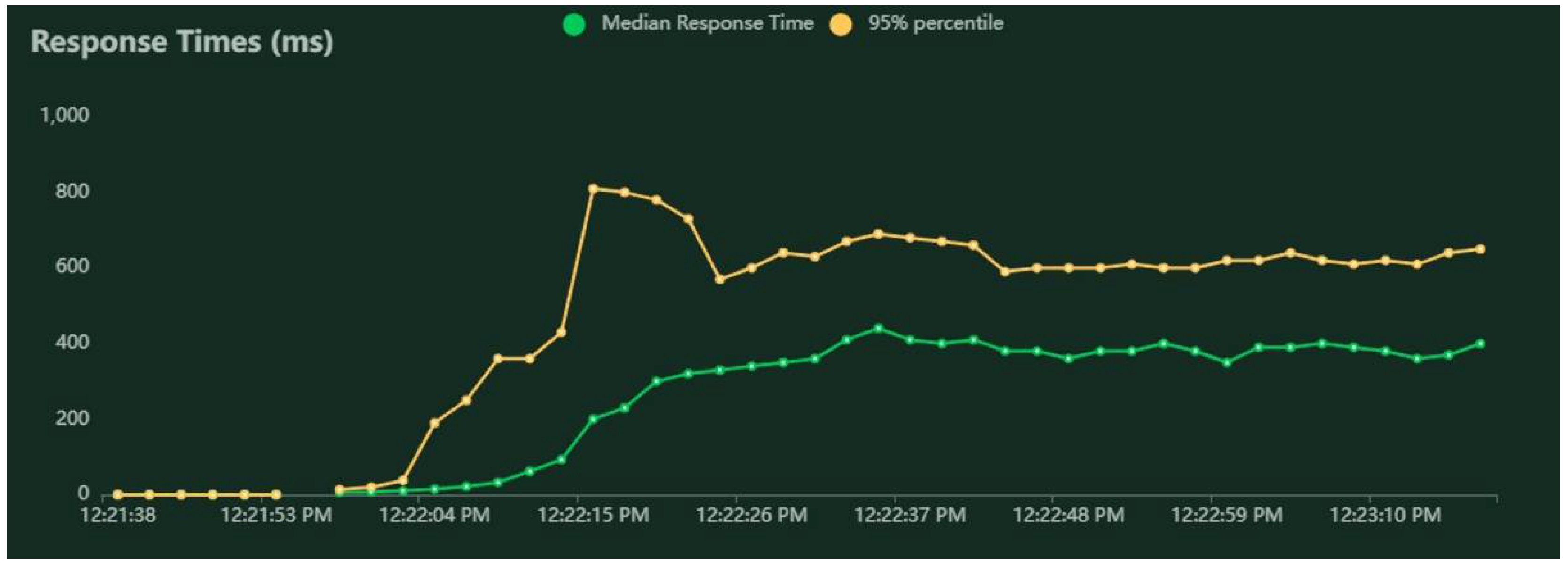 Sensors 22 04515 g005 550