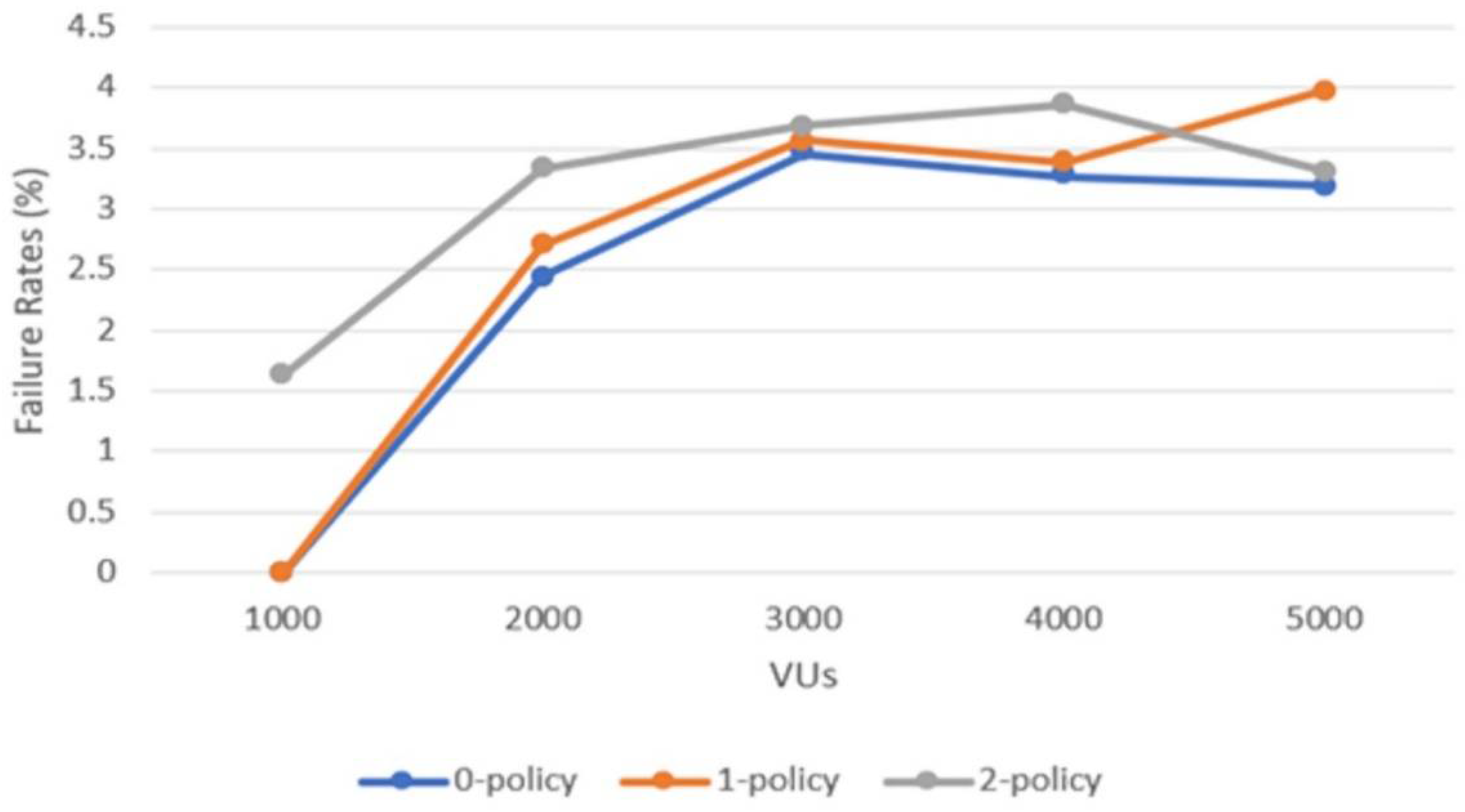 Sensors 22 04515 g008 550